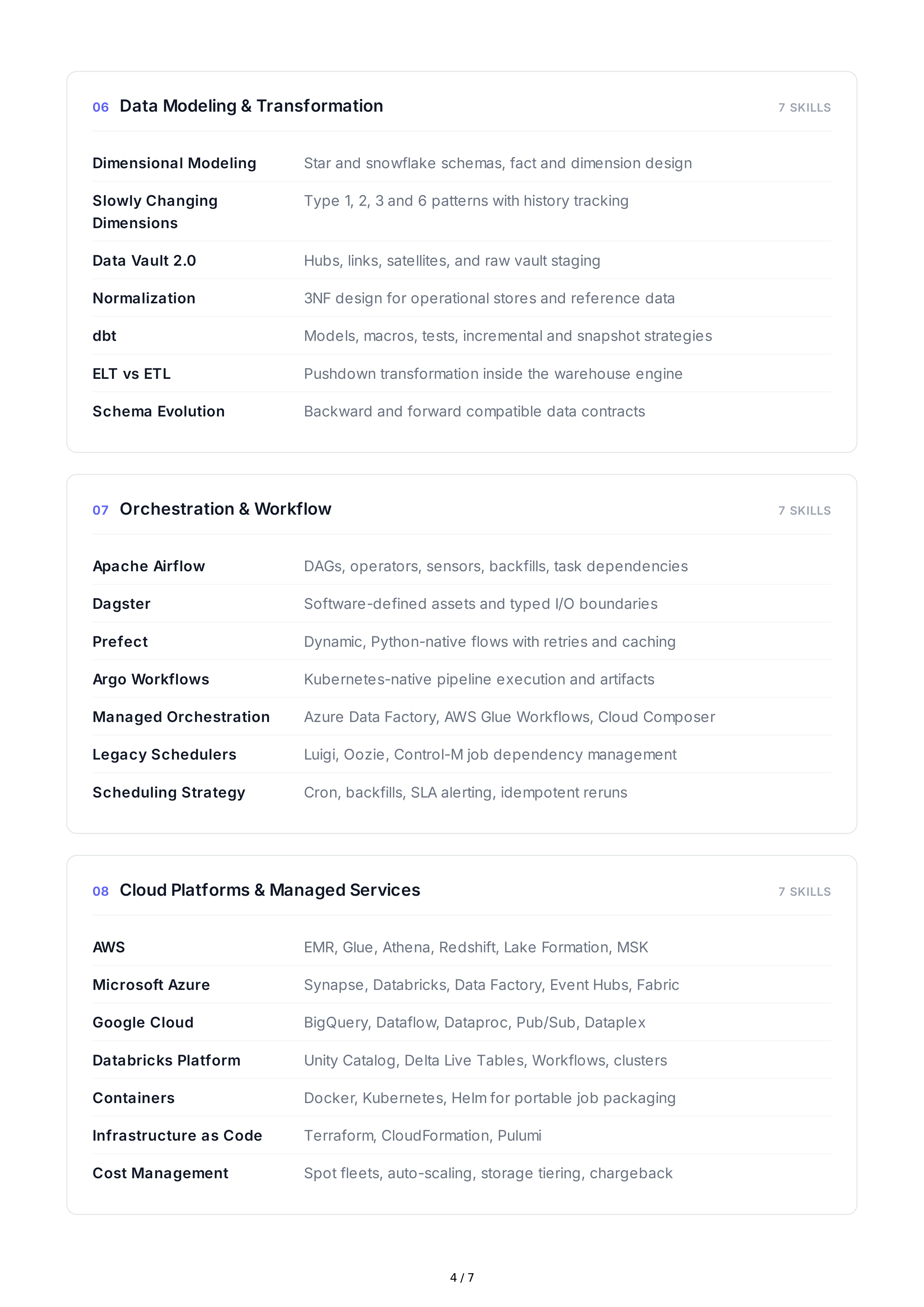 Big Data Technical Skills — page 4