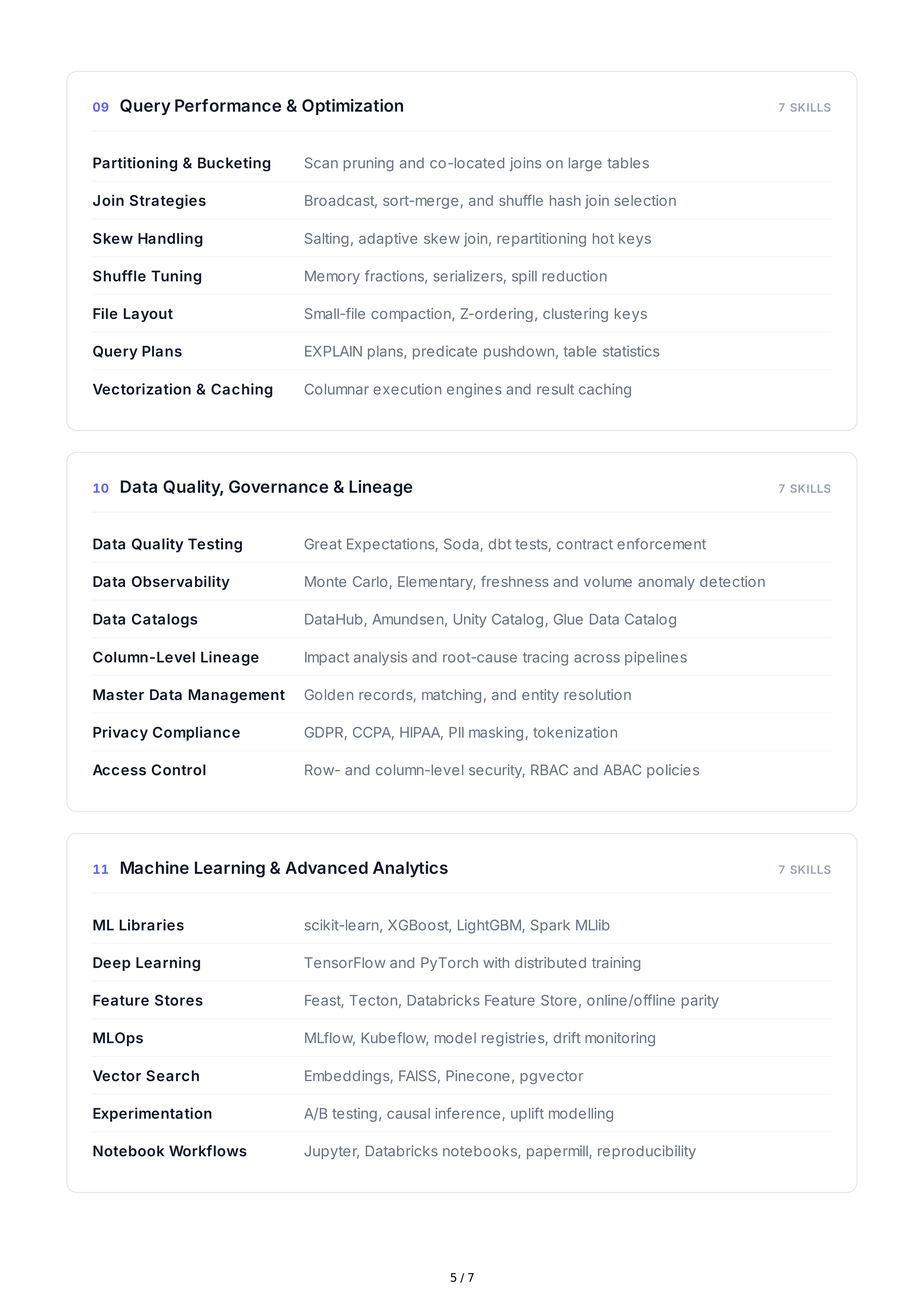 Big Data Technical Skills — page 5