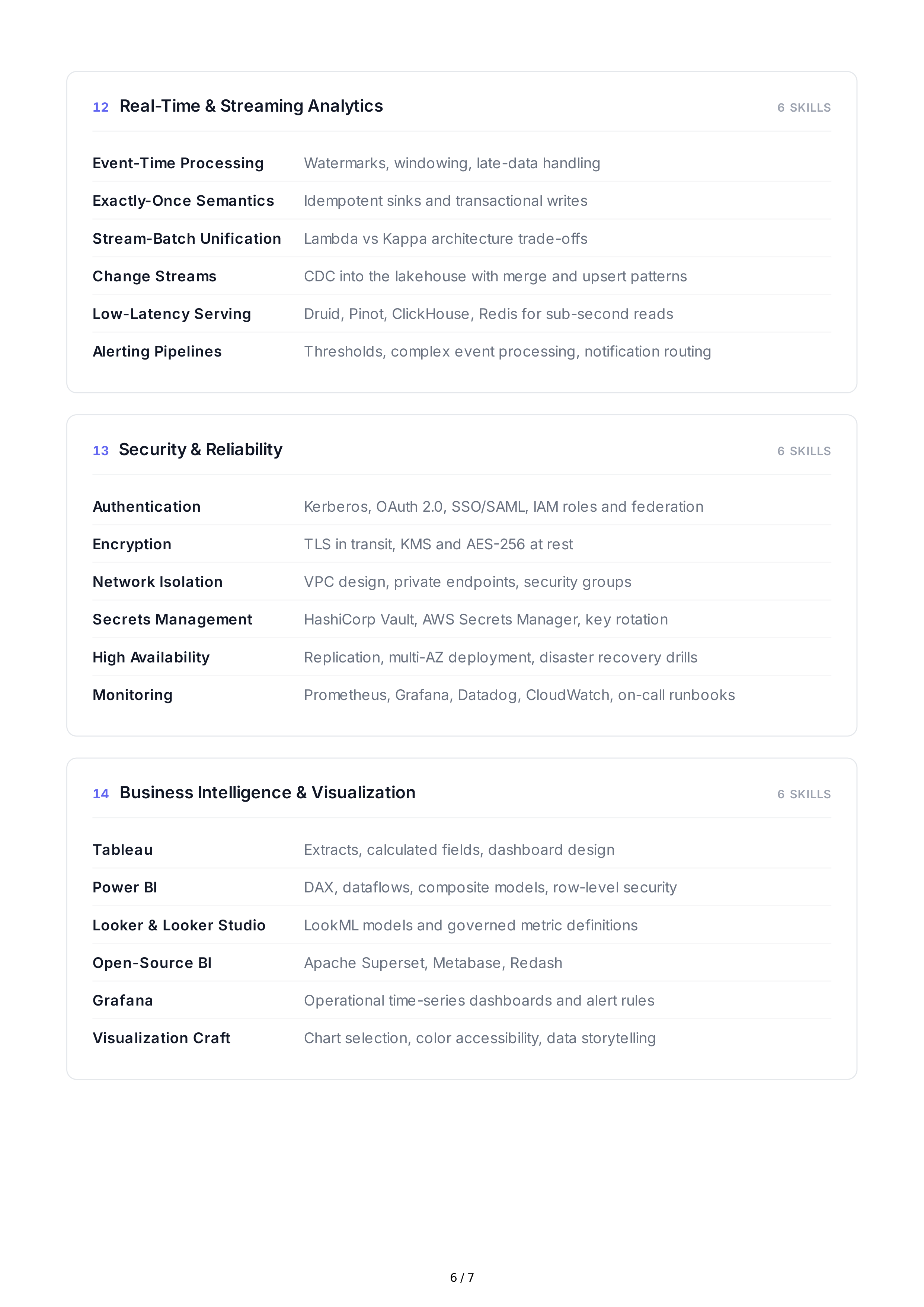Big Data Technical Skills — page 6