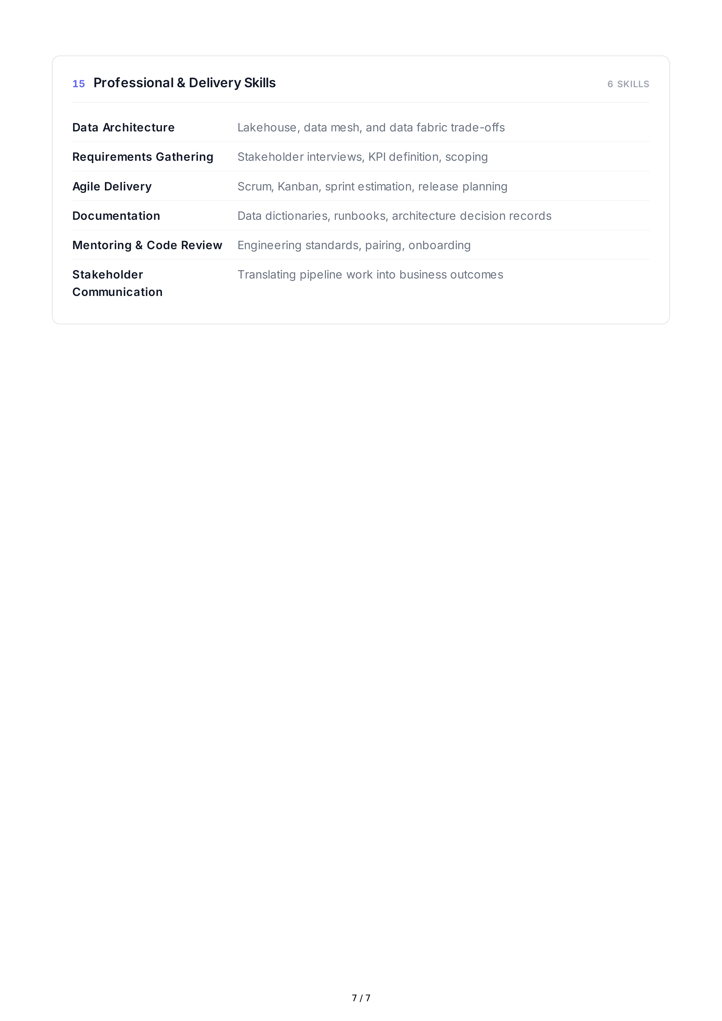 Big Data Technical Skills — page 7