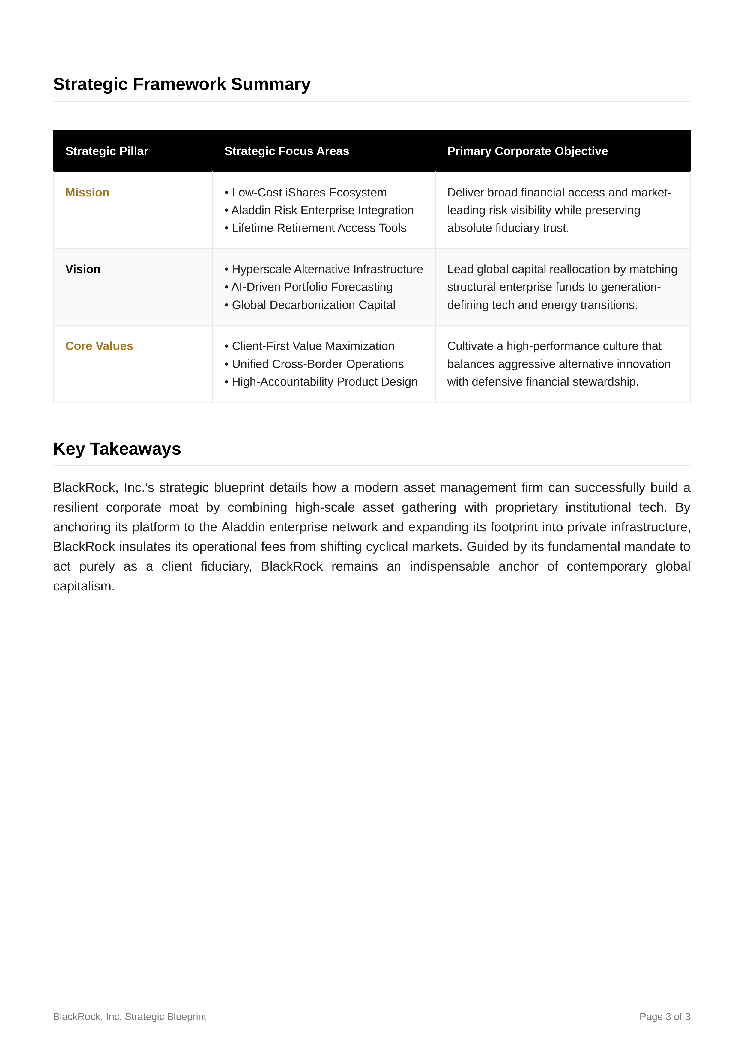 BlackRock Mission Statement — page 3