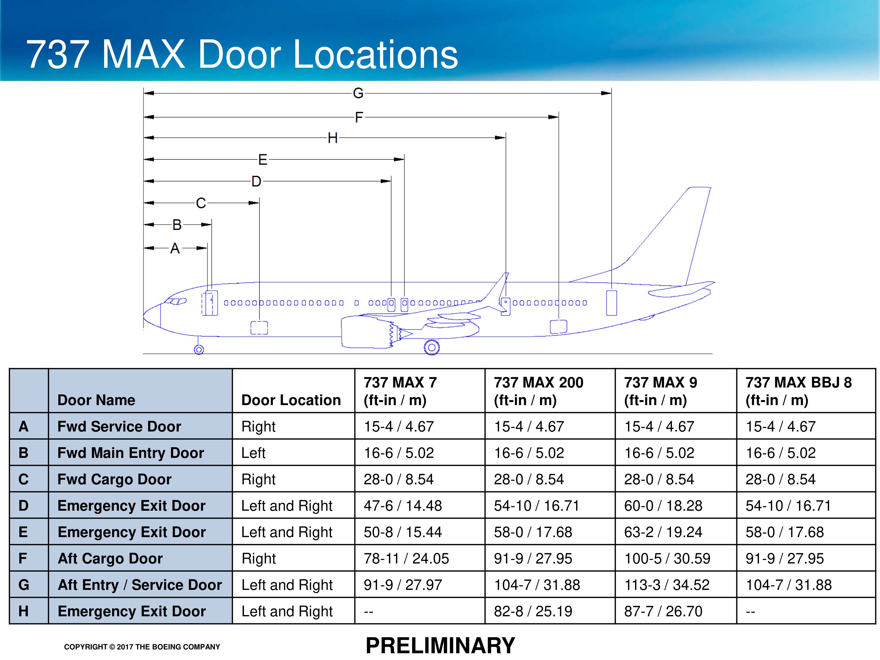 Boeing Airport Compatibility Brochure — page 13