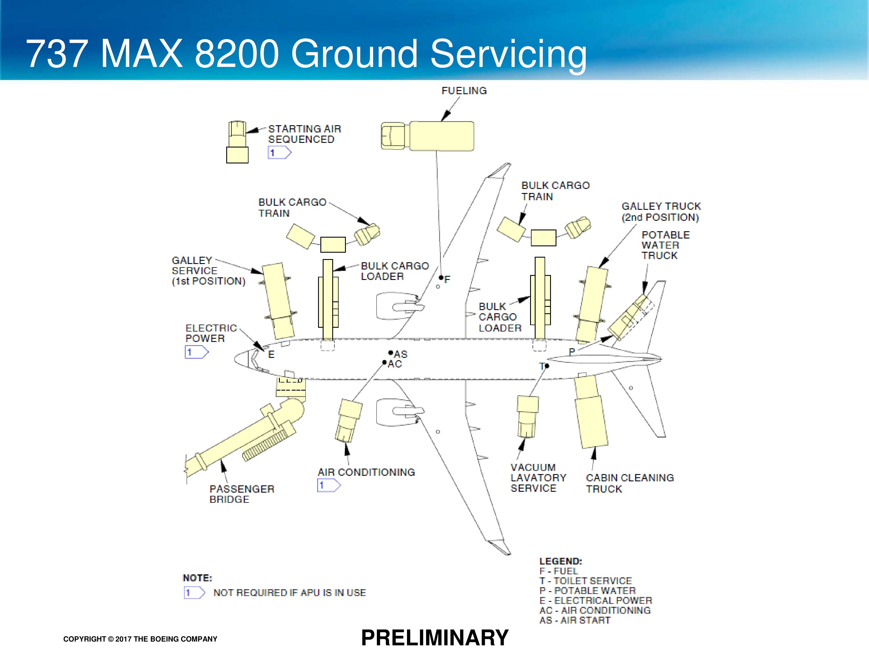 Boeing Airport Compatibility Brochure — page 15