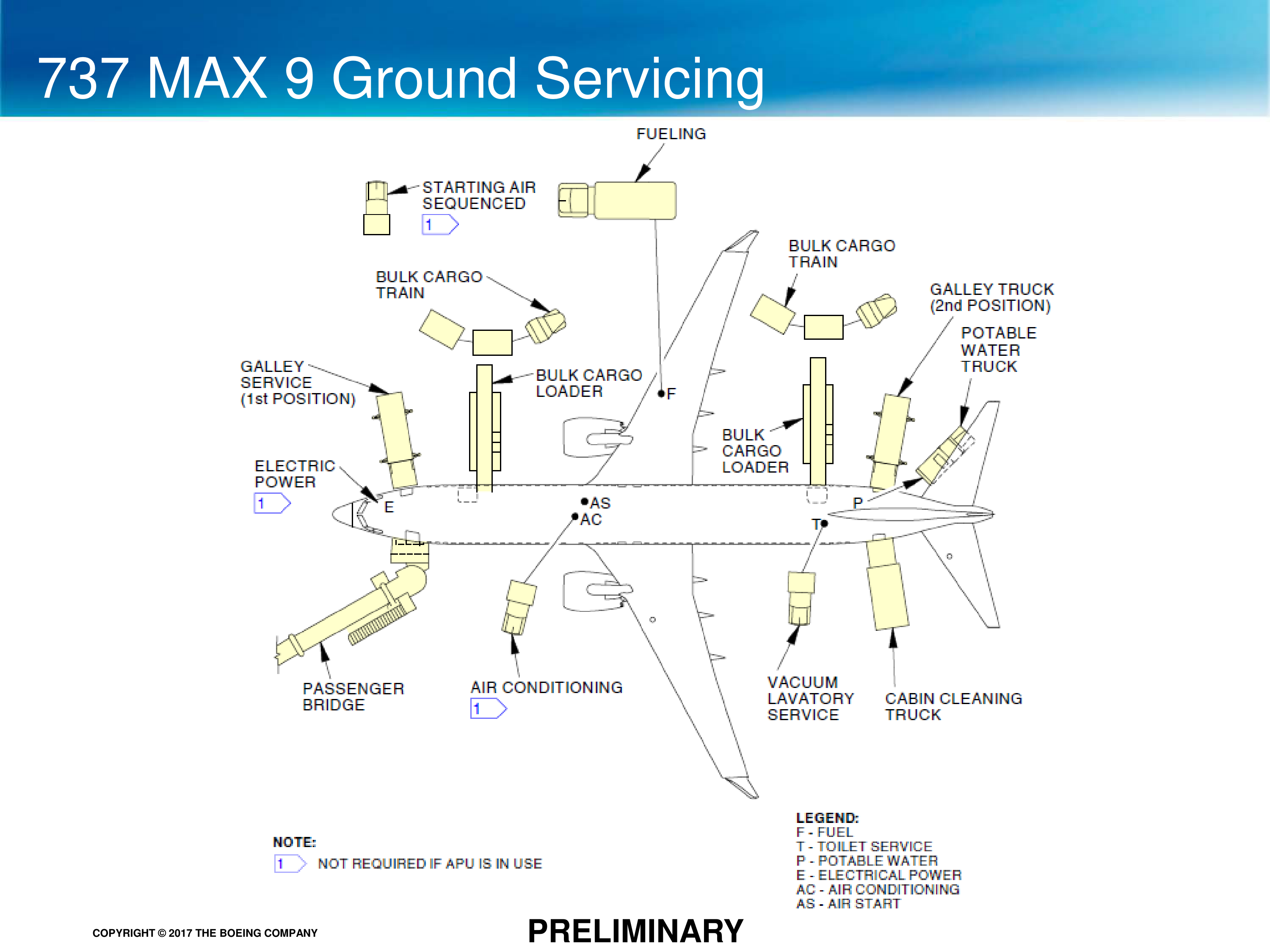Boeing Airport Compatibility Brochure — page 16
