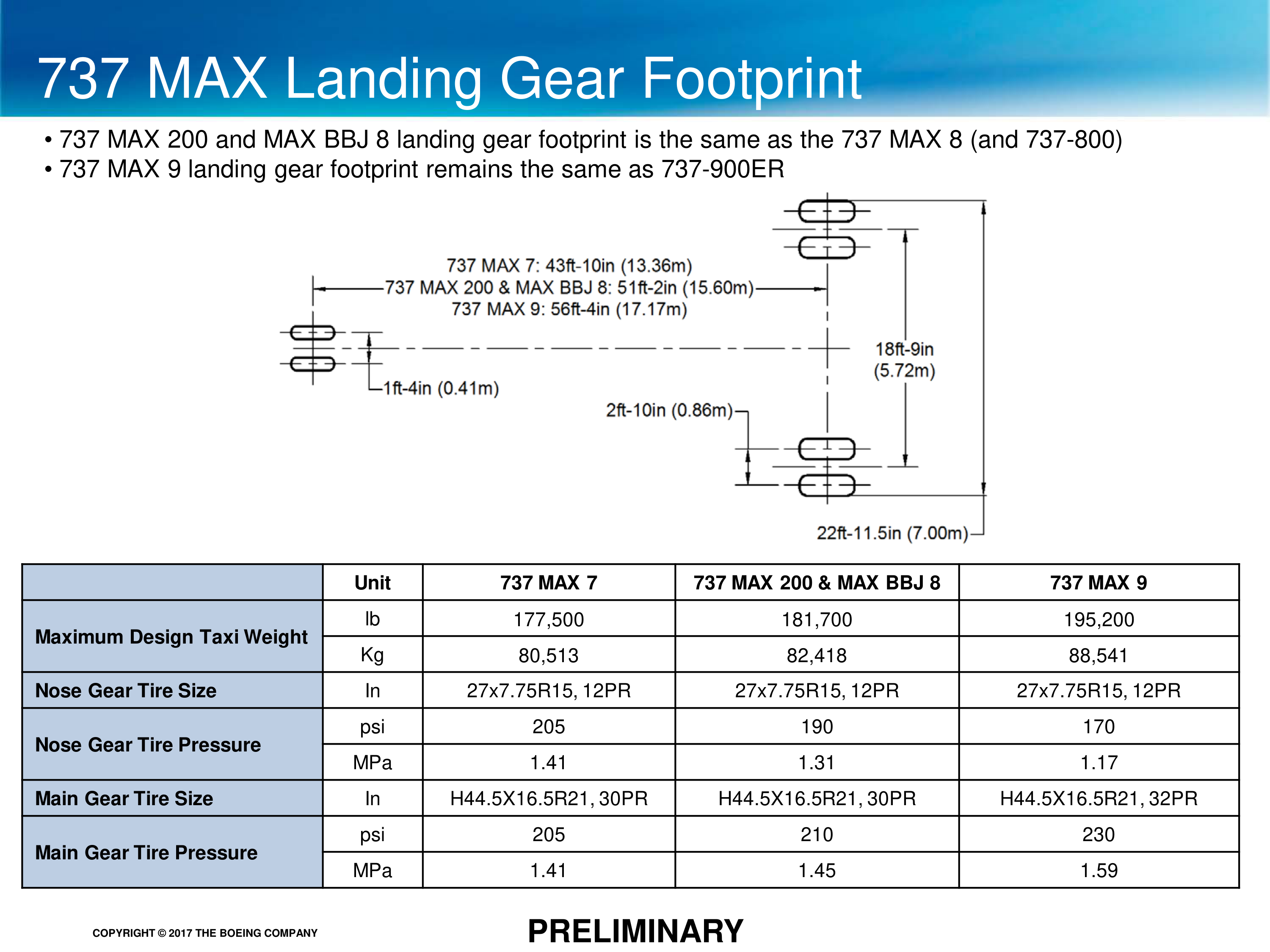 Boeing Airport Compatibility Brochure — page 18