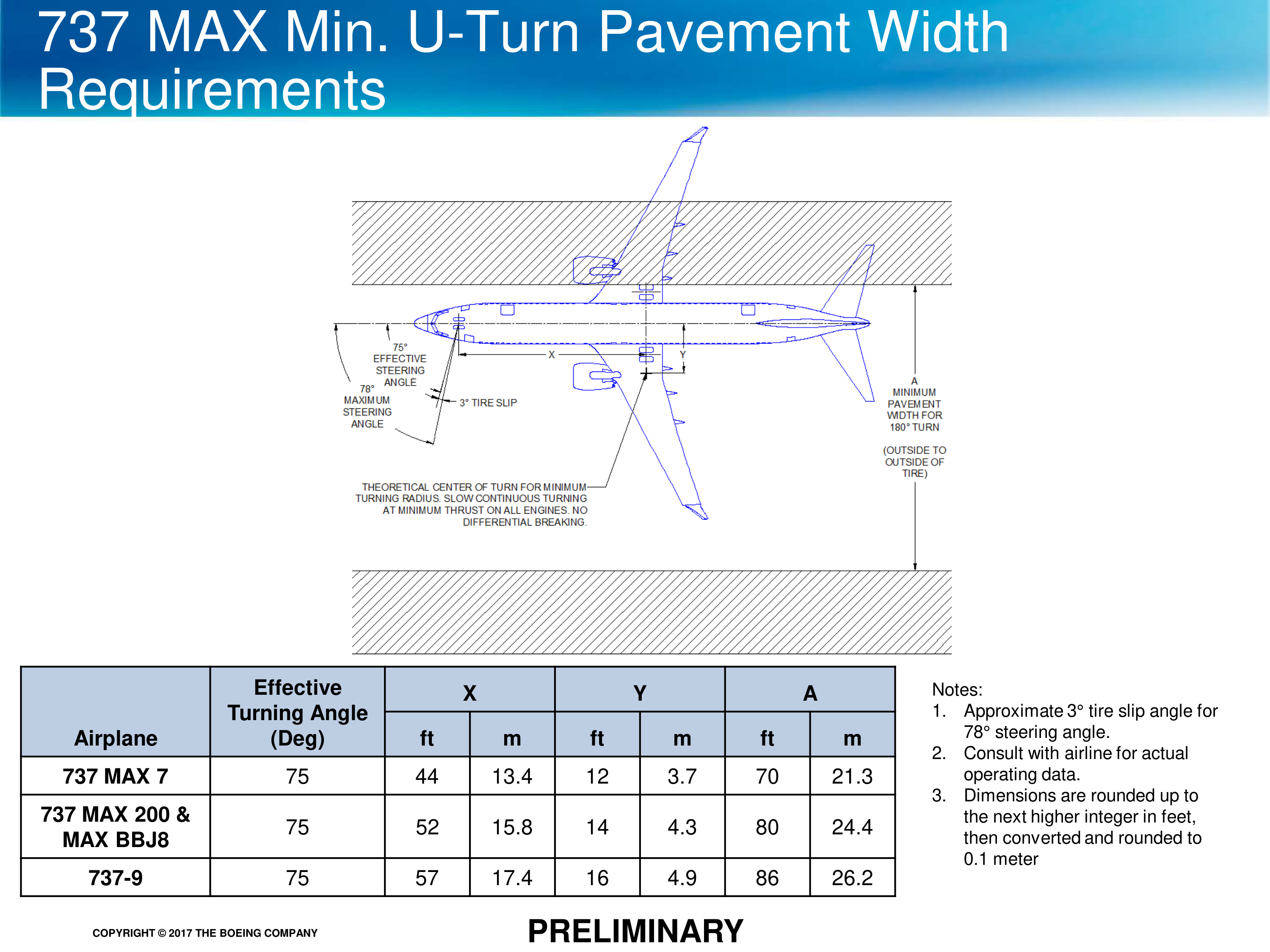 Boeing Airport Compatibility Brochure — page 19