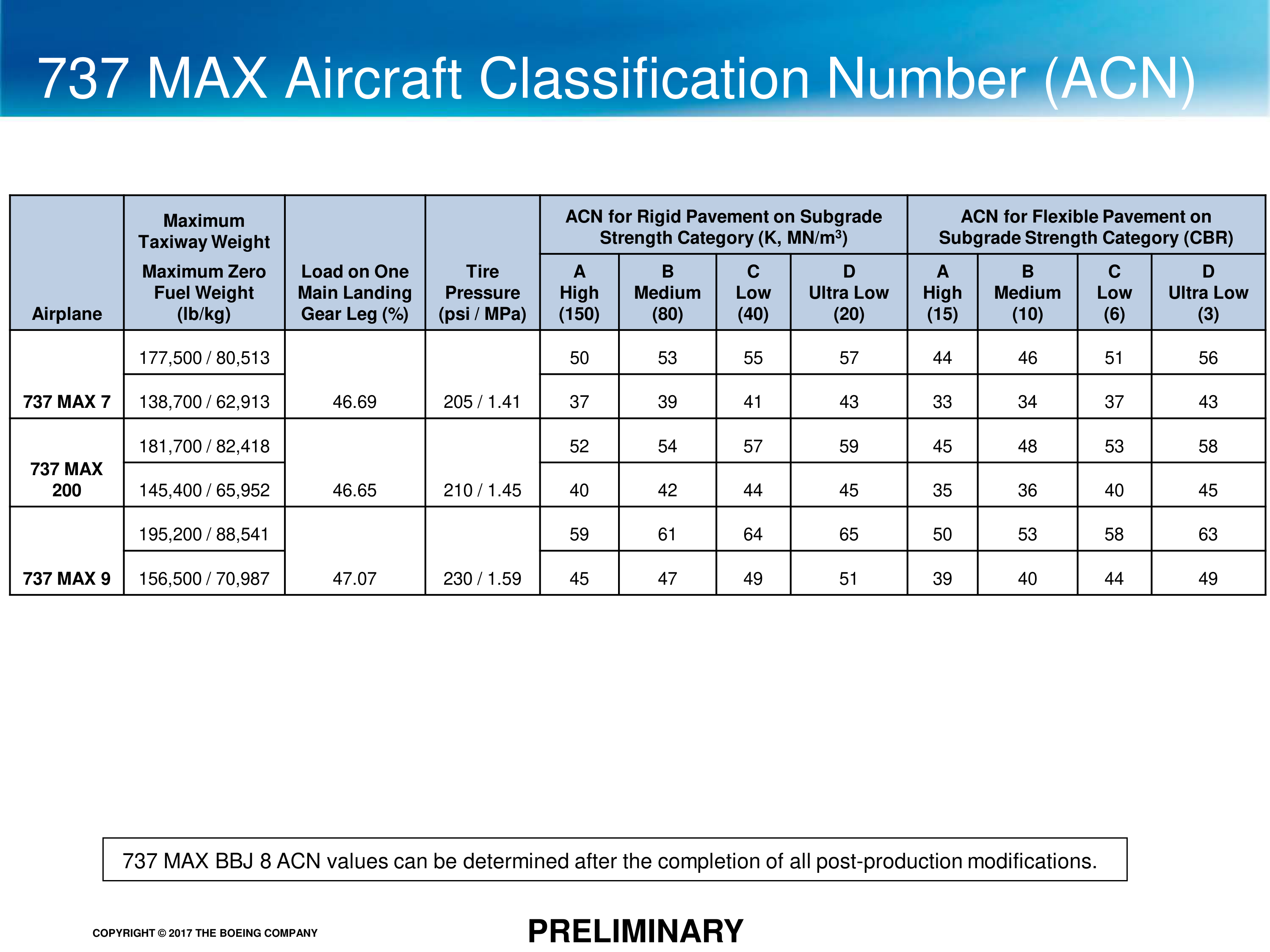 Boeing Airport Compatibility Brochure — page 20
