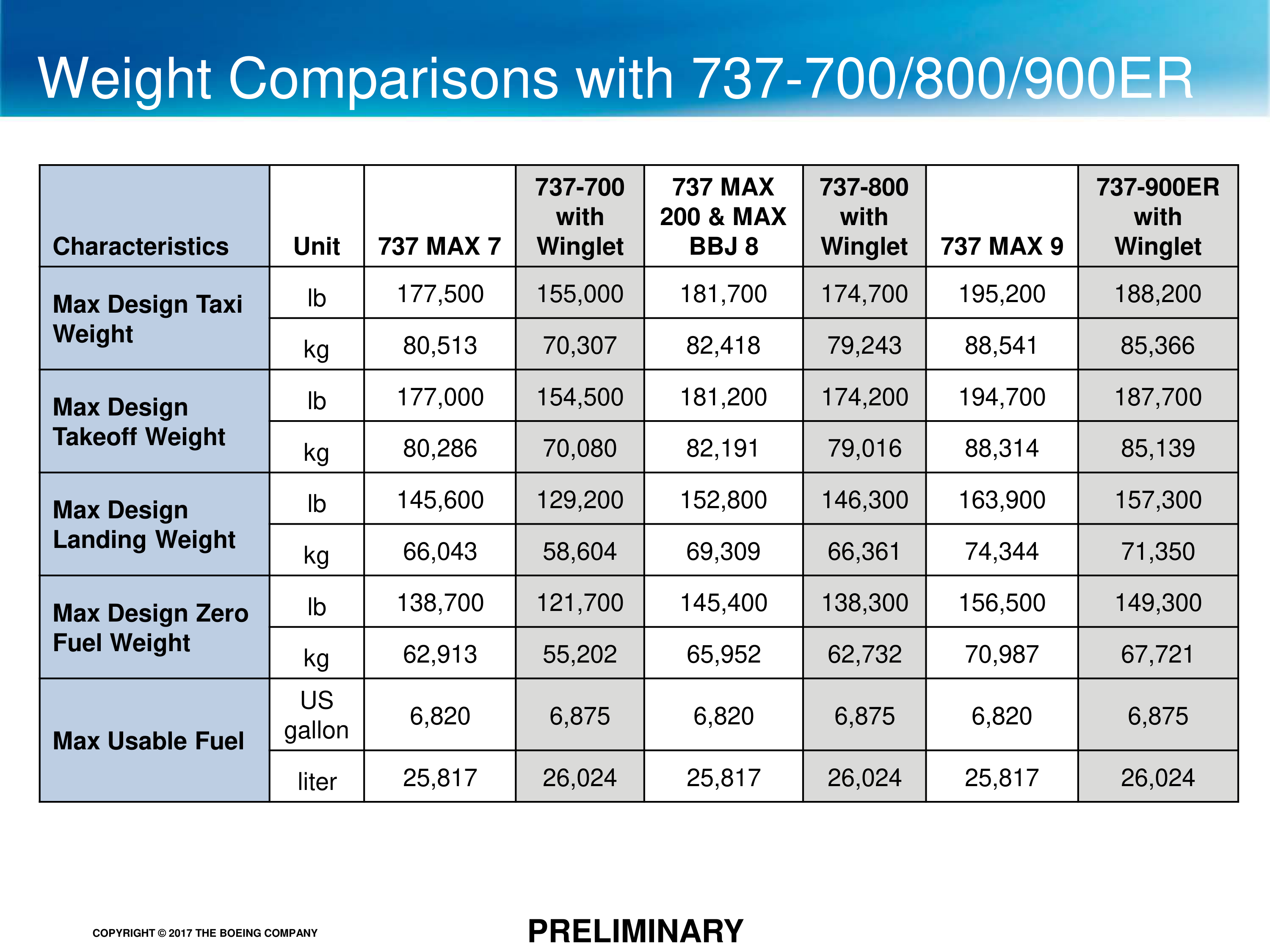 Boeing Airport Compatibility Brochure — page 7