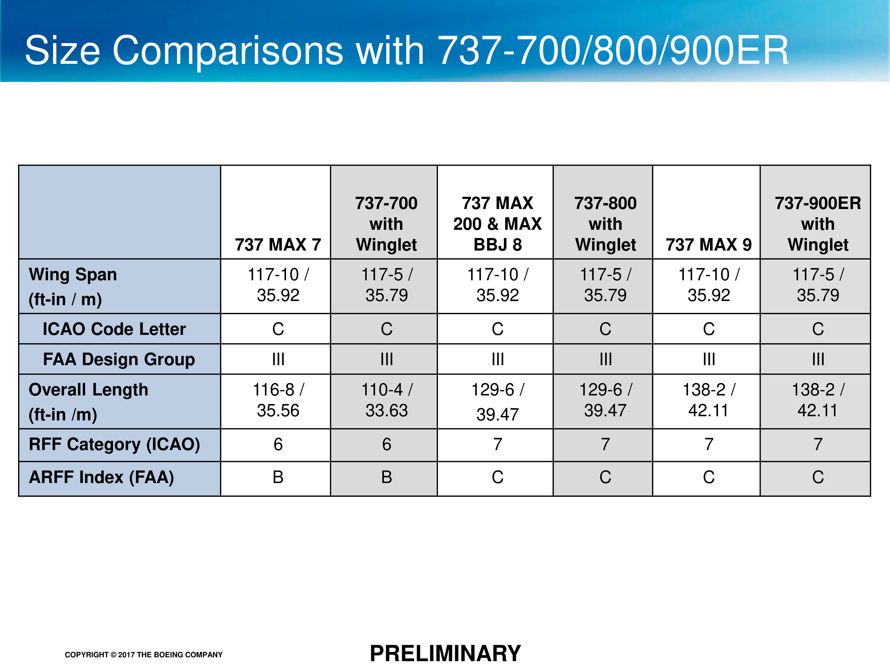 Boeing Airport Compatibility Brochure — page 8
