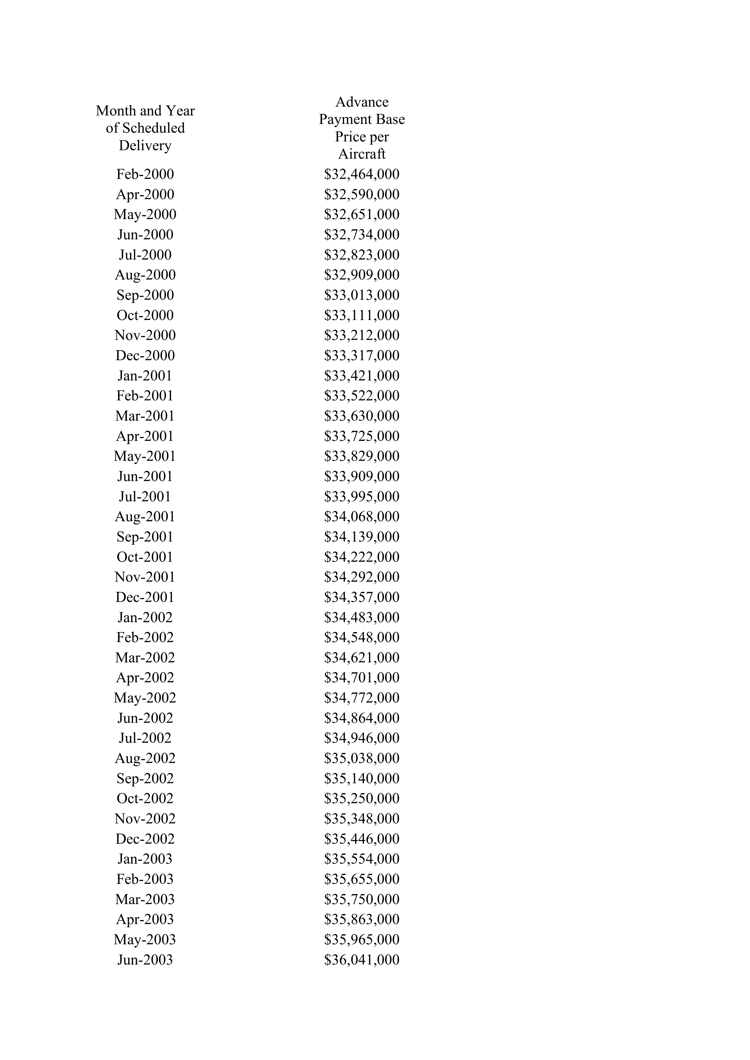 Boeing Purchase Agreement — page 9
