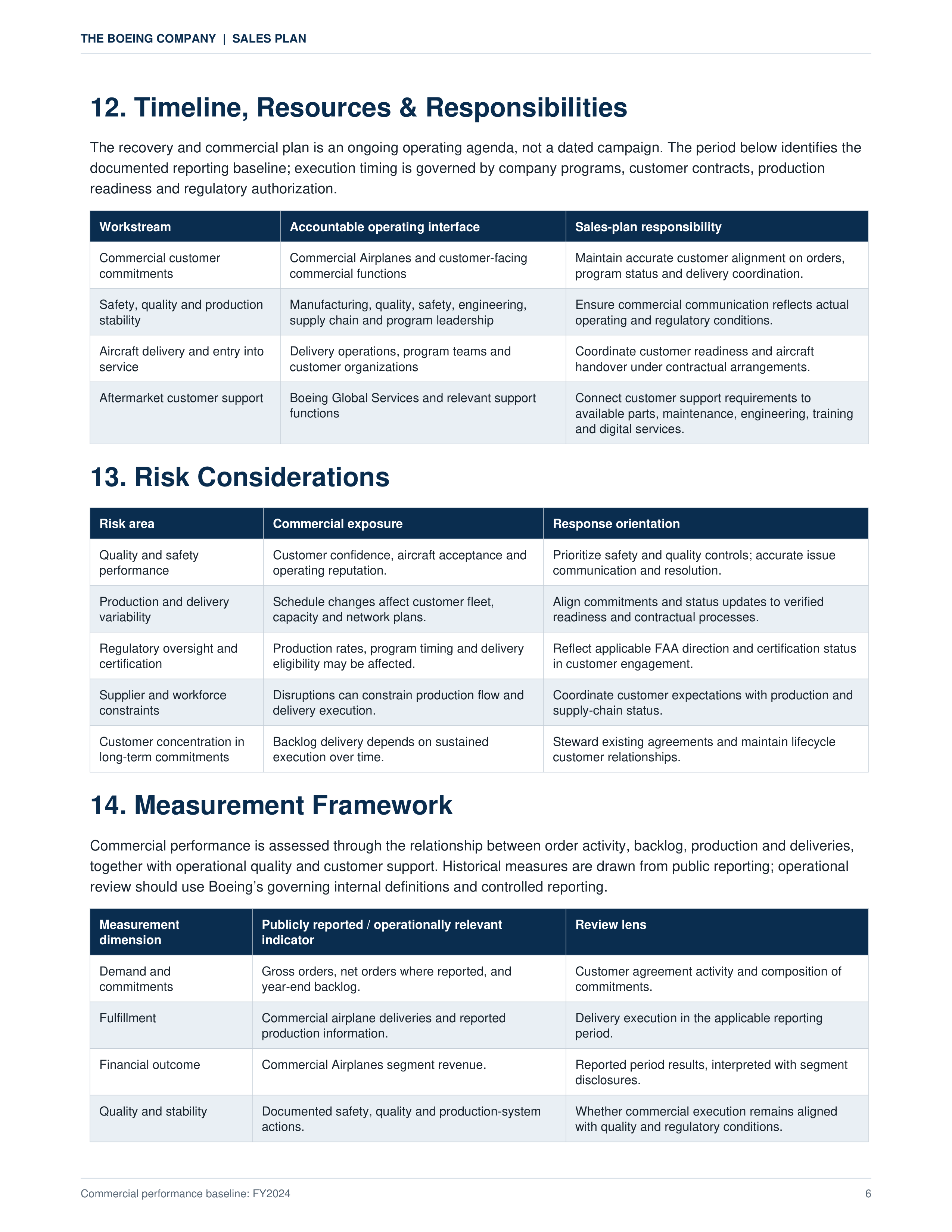 Boeing Stability First Quality-Linked Turnaround Sales Plan — page 6