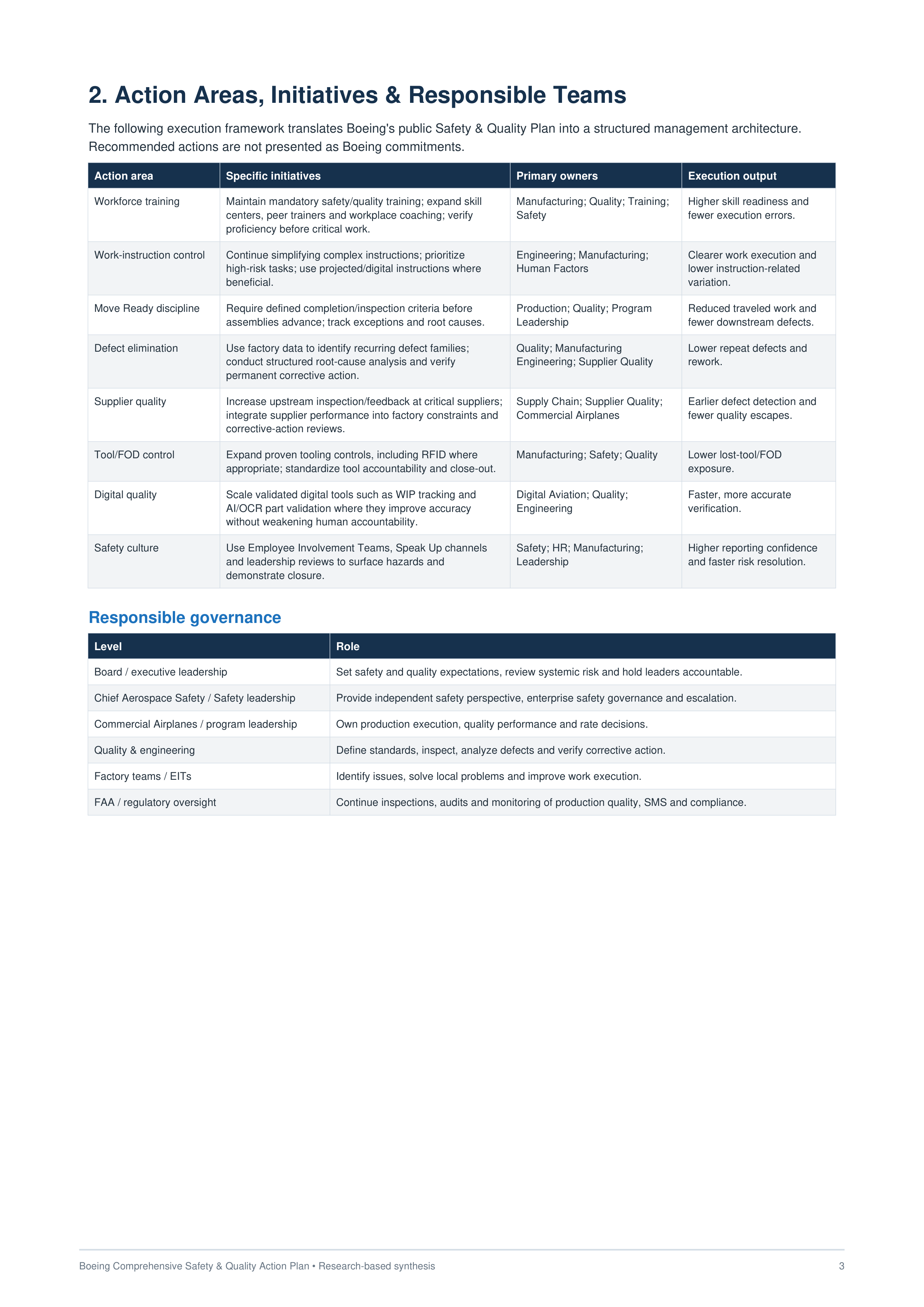 Boeing's comprehensive Safety & Quality Action Plan — page 3