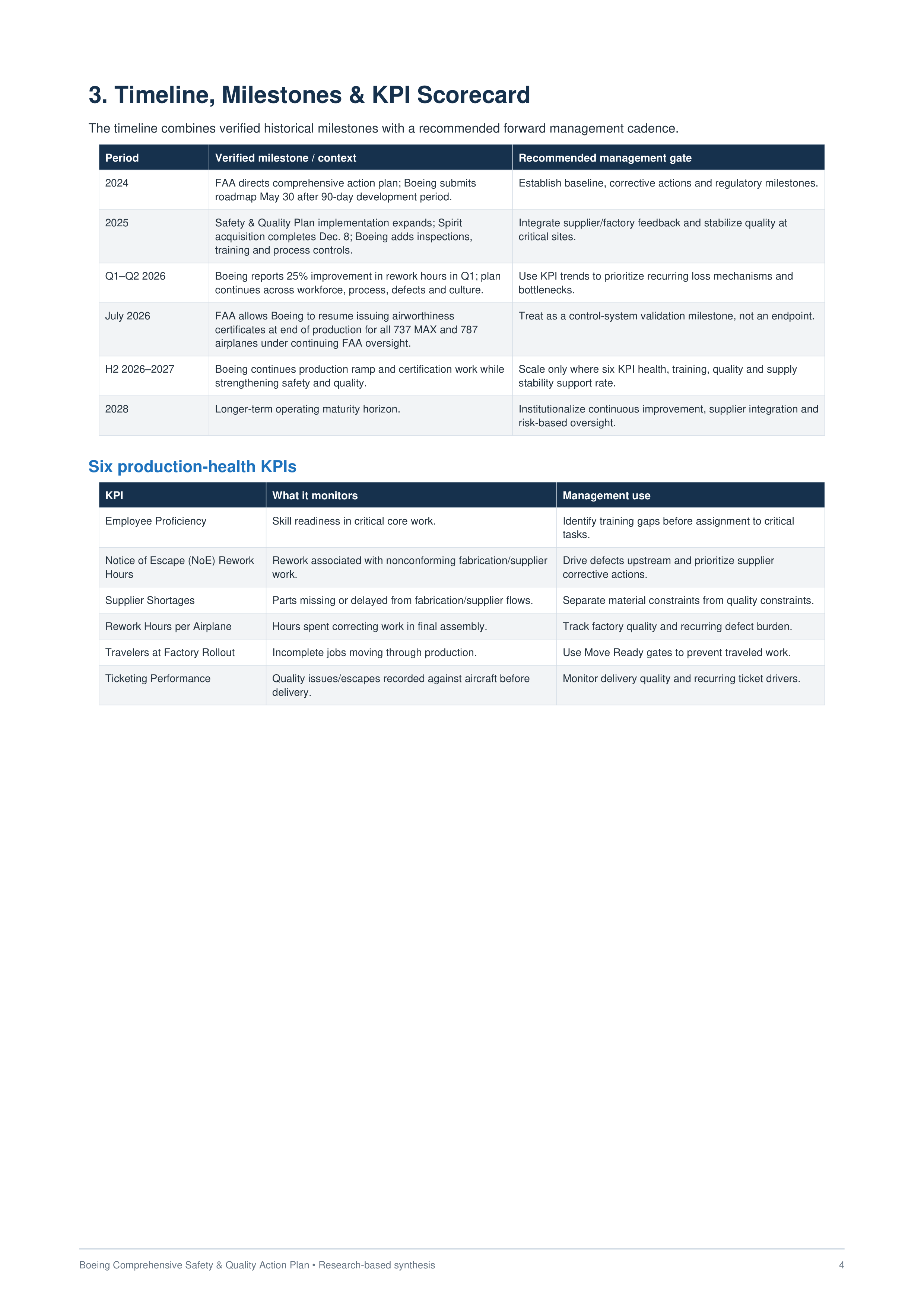 Boeing's comprehensive Safety & Quality Action Plan — page 4