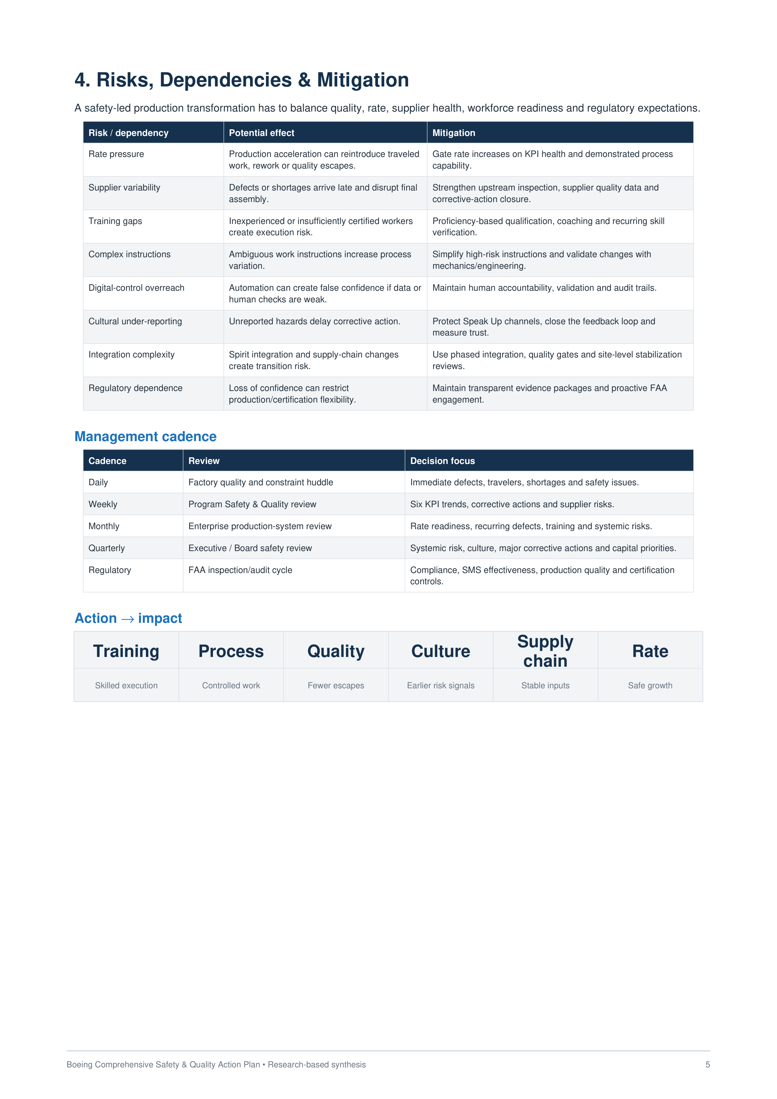 Boeing's comprehensive Safety & Quality Action Plan — page 5