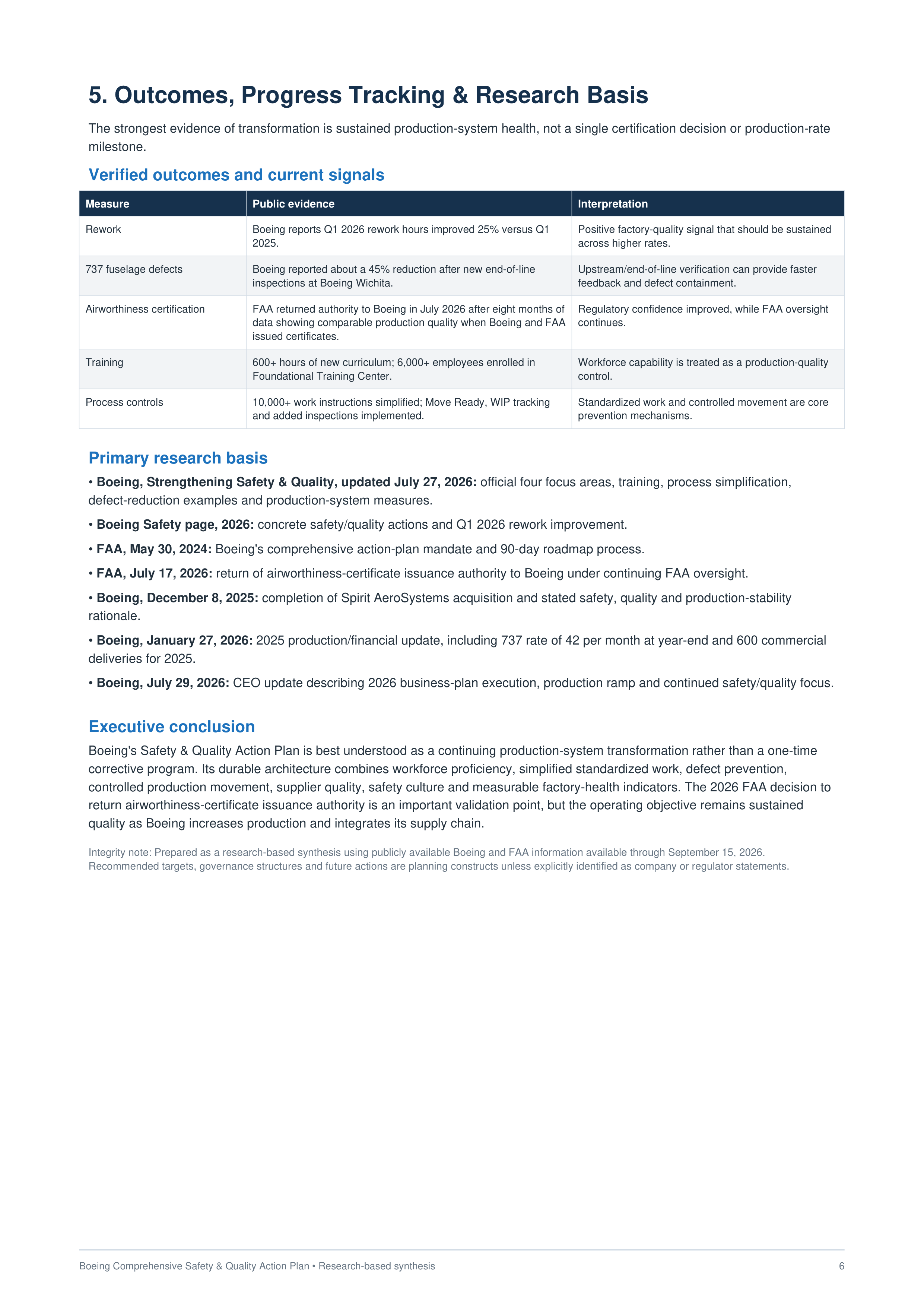 Boeing's comprehensive Safety & Quality Action Plan — page 6