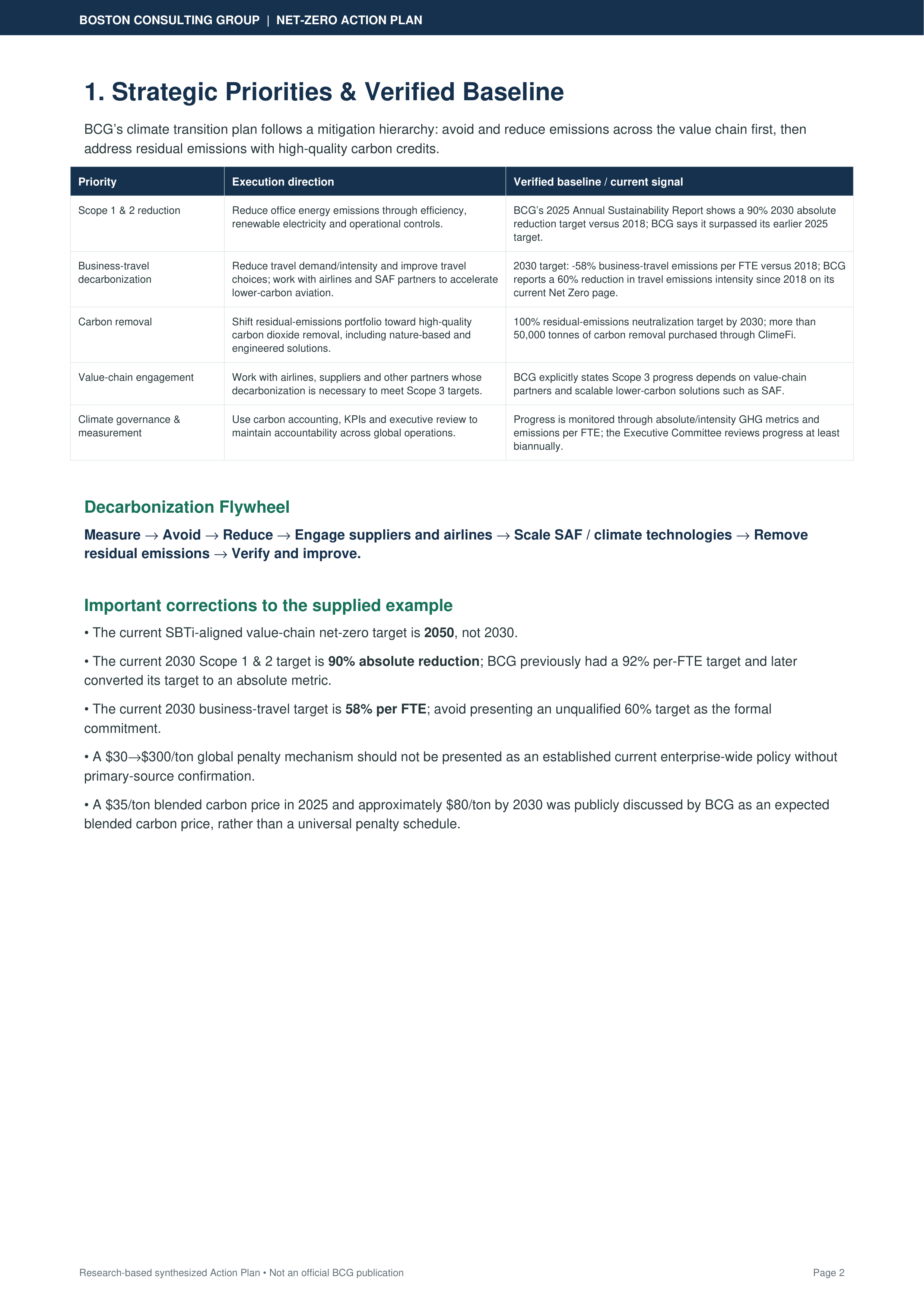 Boston Consulting Group’s Global Net-Zero & Value Chain Decarbonization Action Plan — page 2