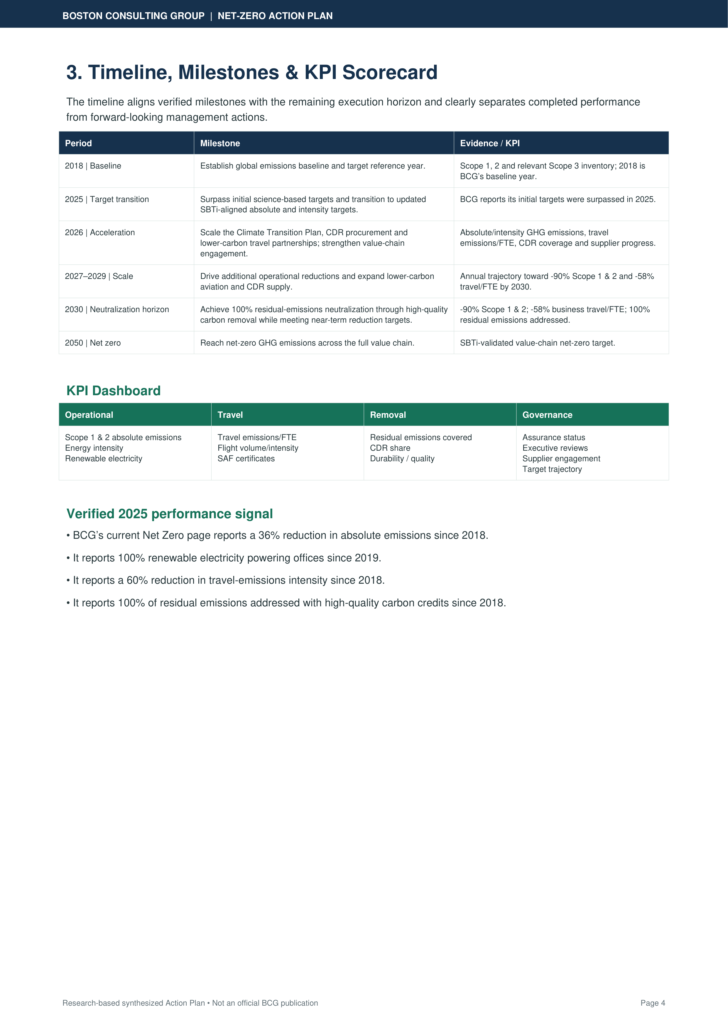 Boston Consulting Group’s Global Net-Zero & Value Chain Decarbonization Action Plan — page 4