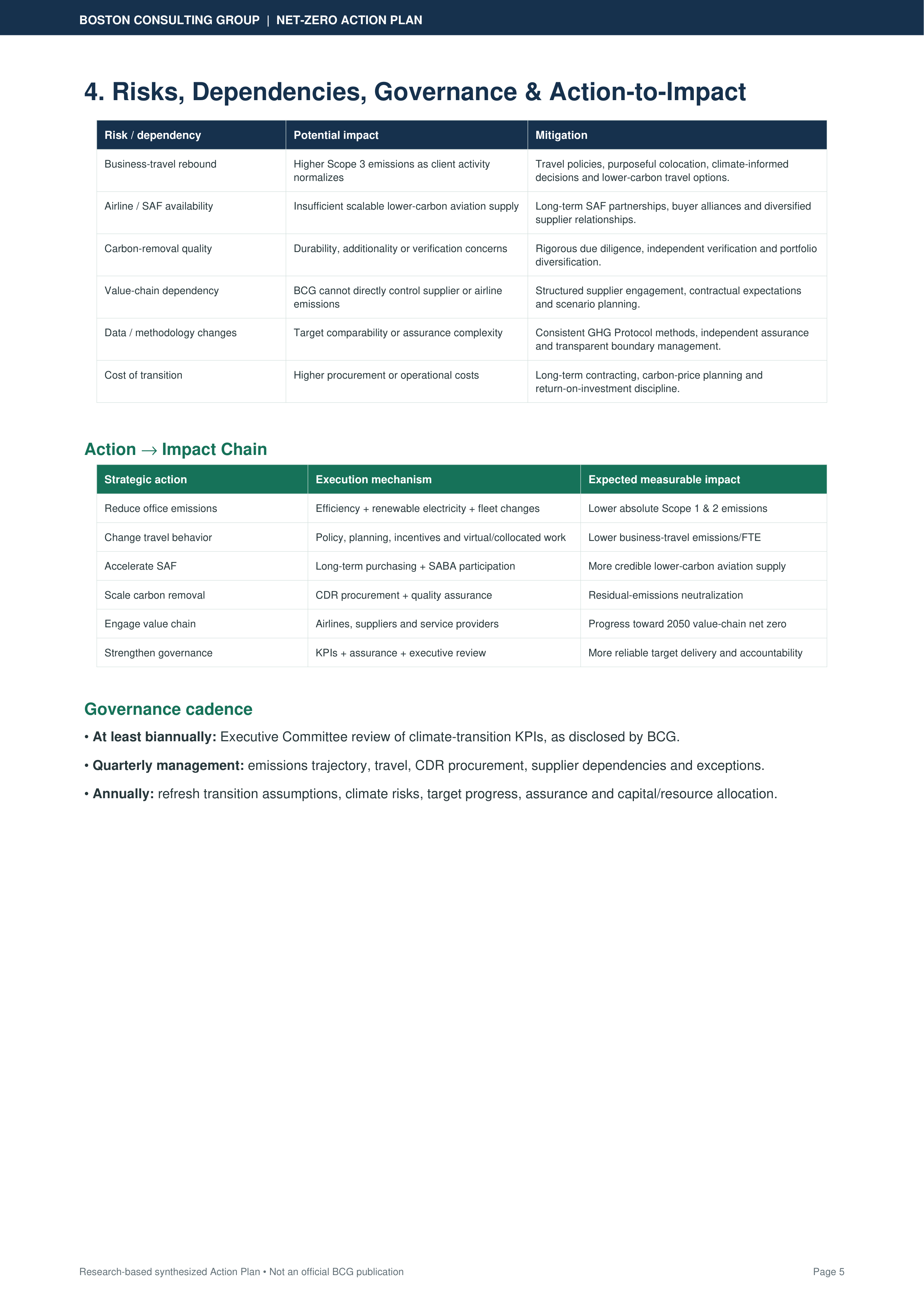 Boston Consulting Group’s Global Net-Zero & Value Chain Decarbonization Action Plan — page 5