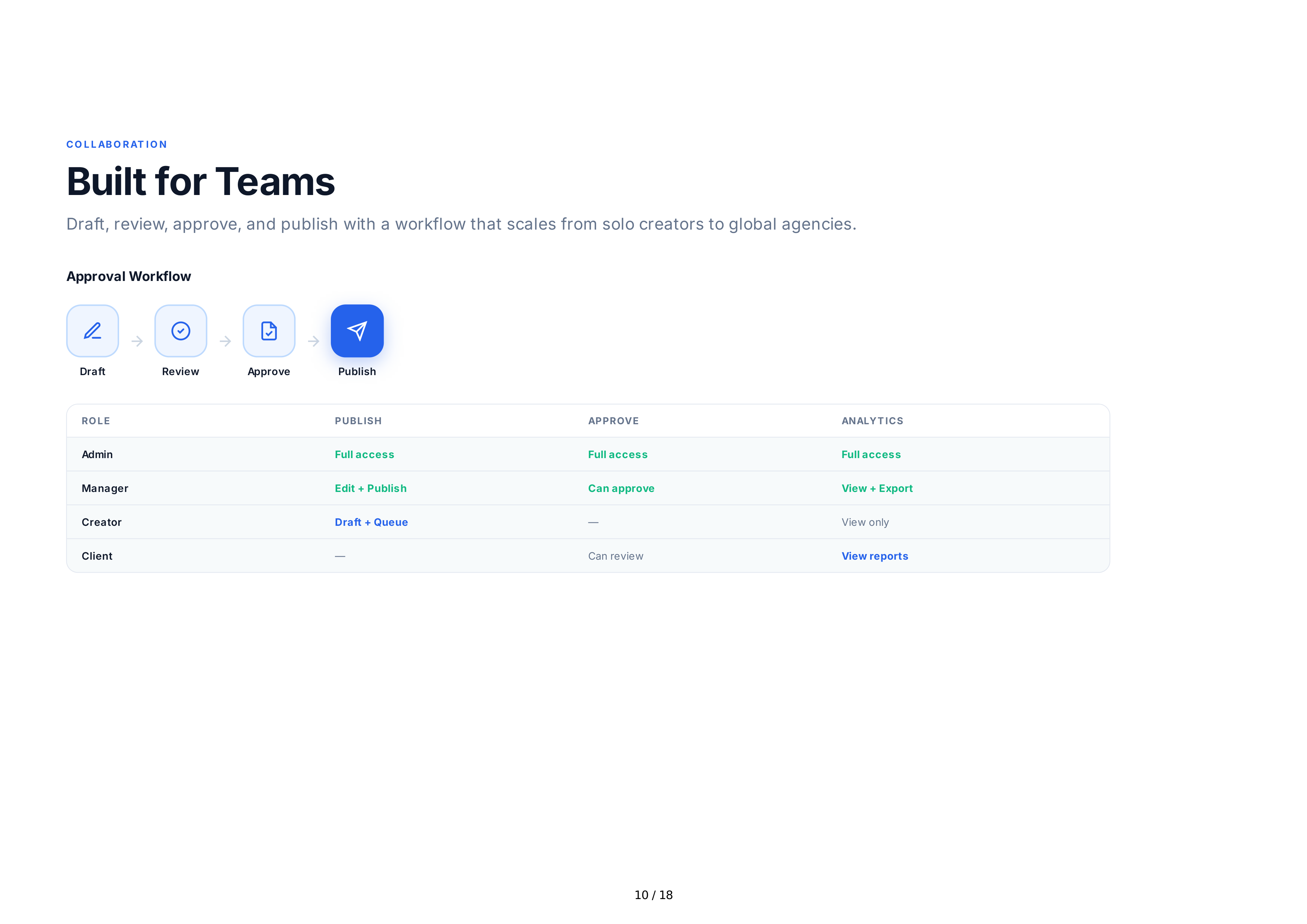 Buffer Sales Pitch Presentation — page 10
