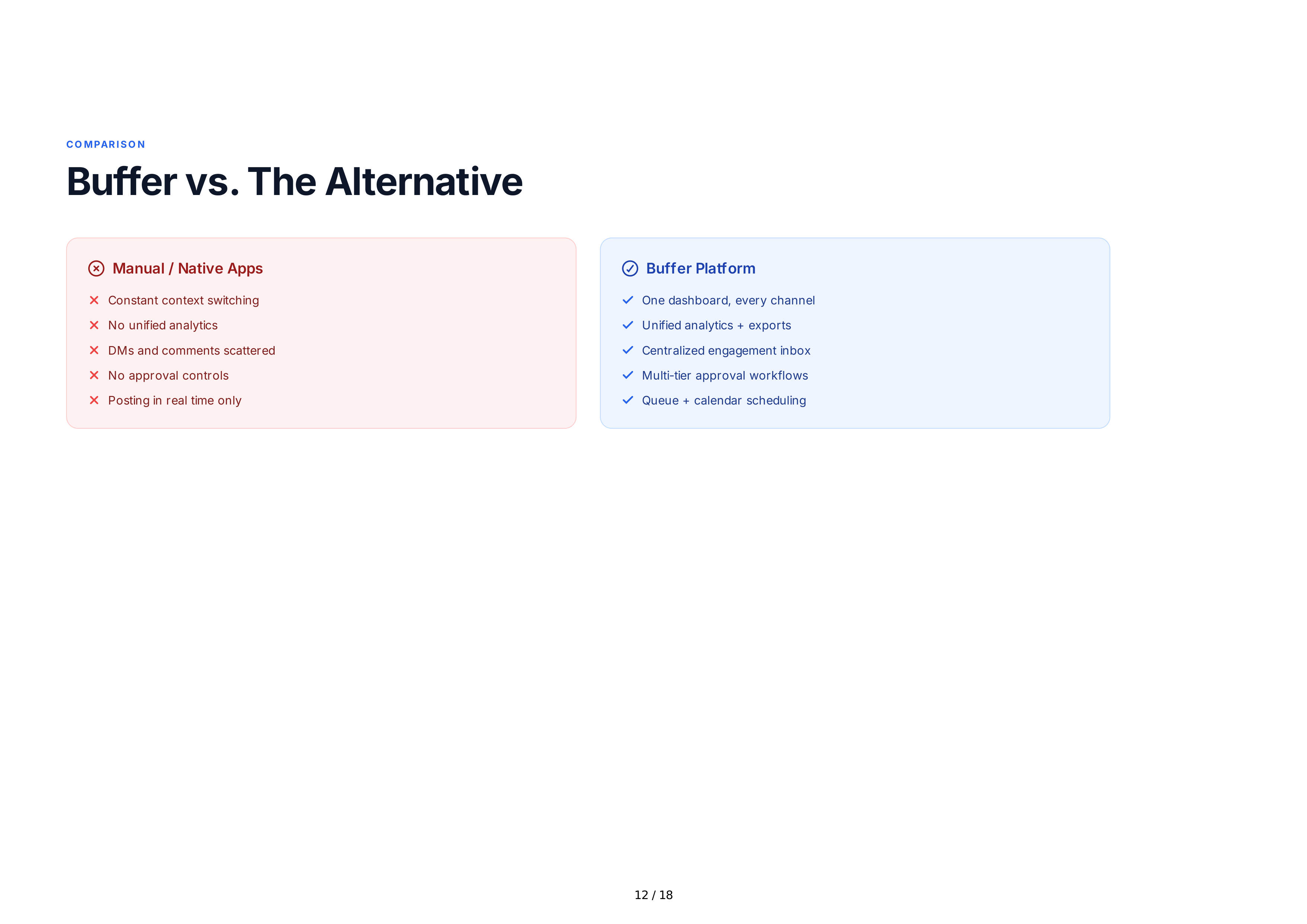 Buffer Sales Pitch Presentation — page 12