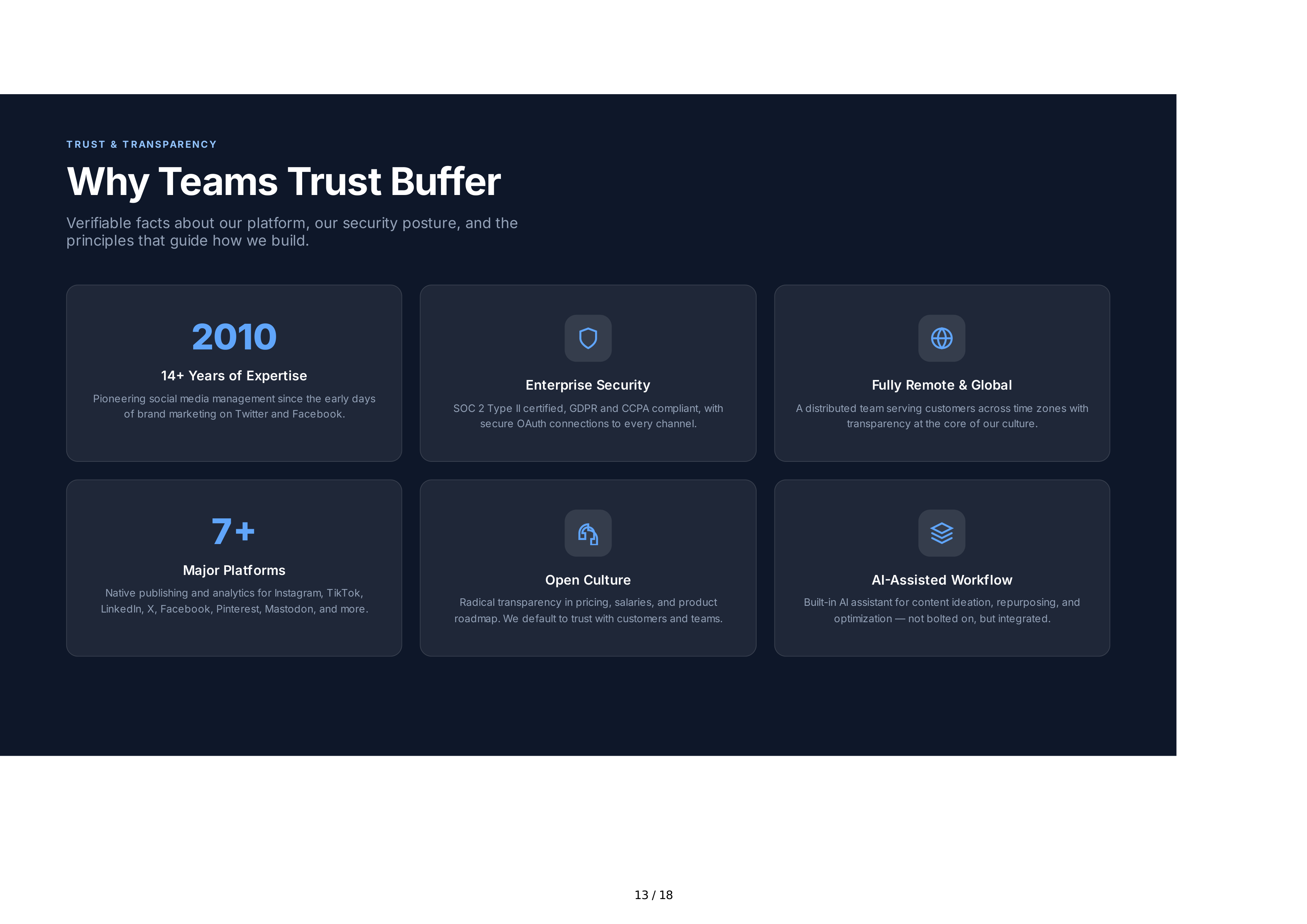 Buffer Sales Pitch Presentation — page 13