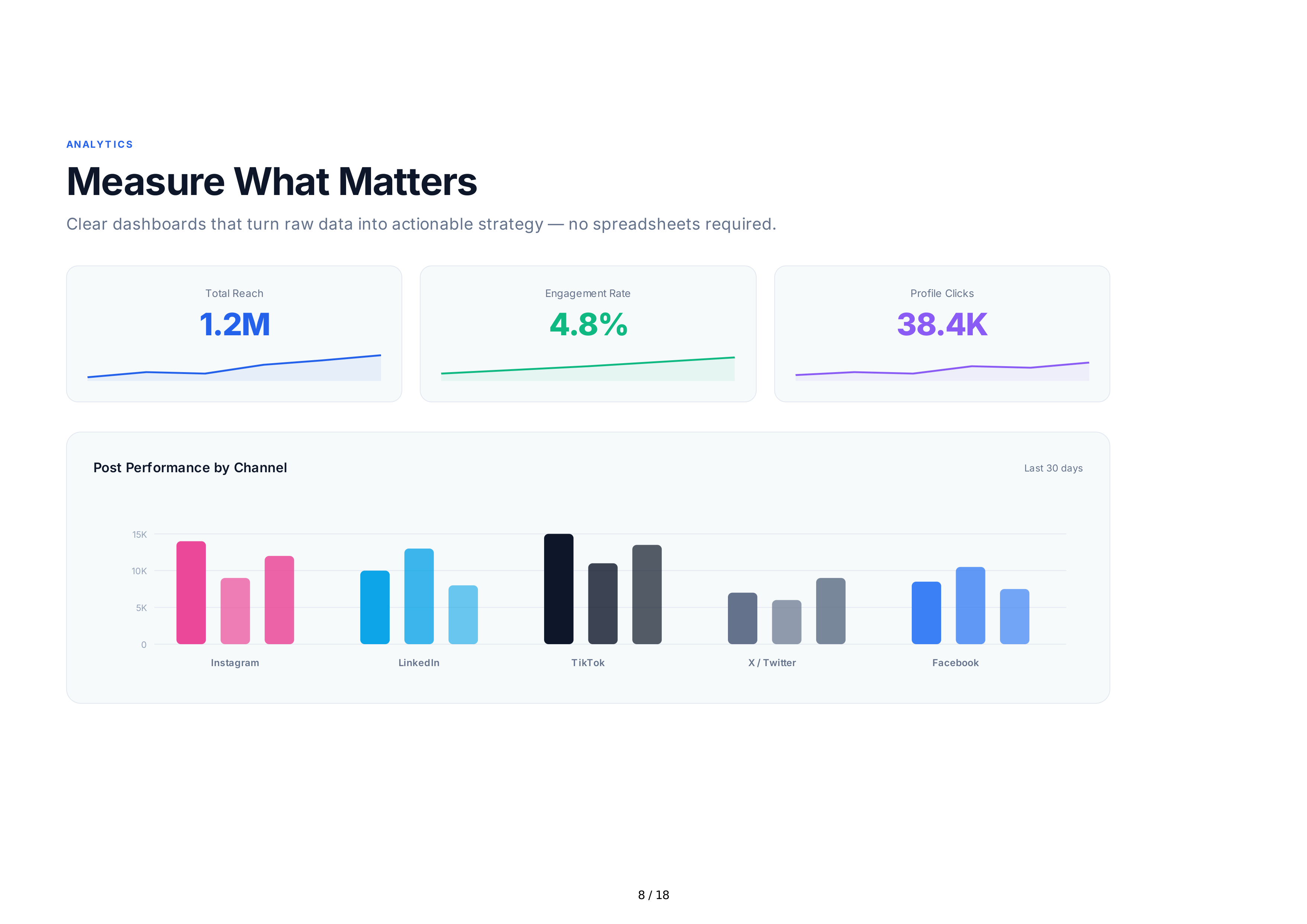 Buffer Sales Pitch Presentation — page 8
