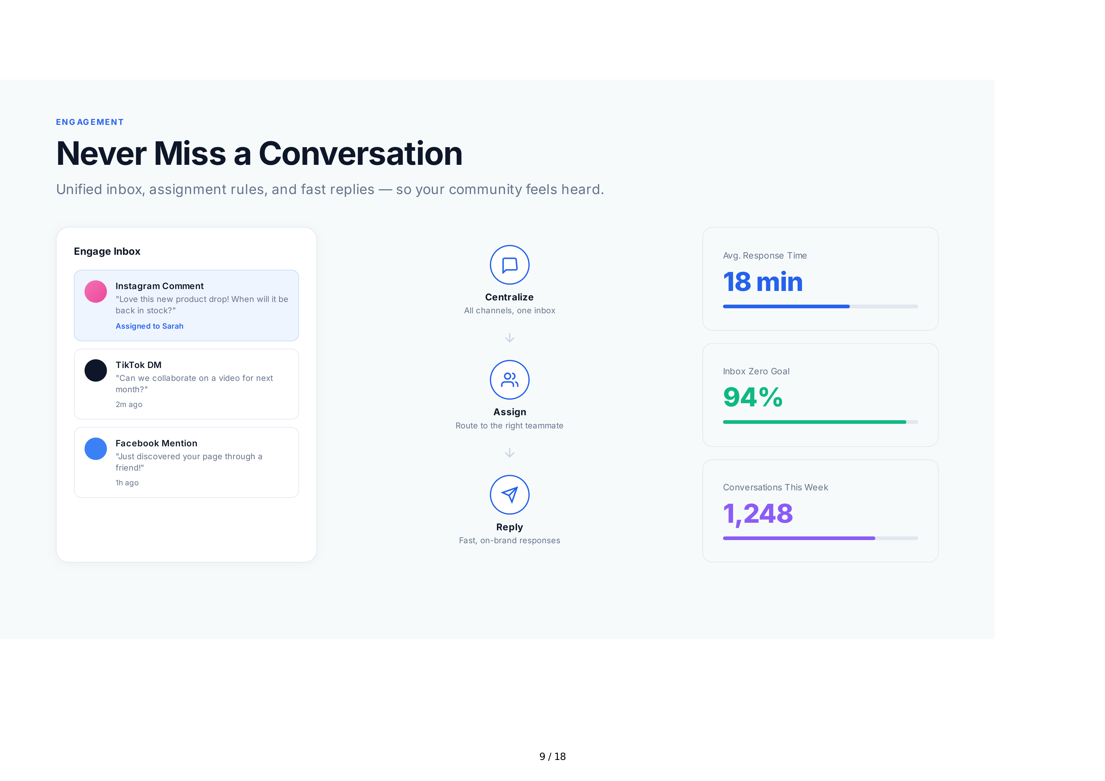 Buffer Sales Pitch Presentation — page 9
