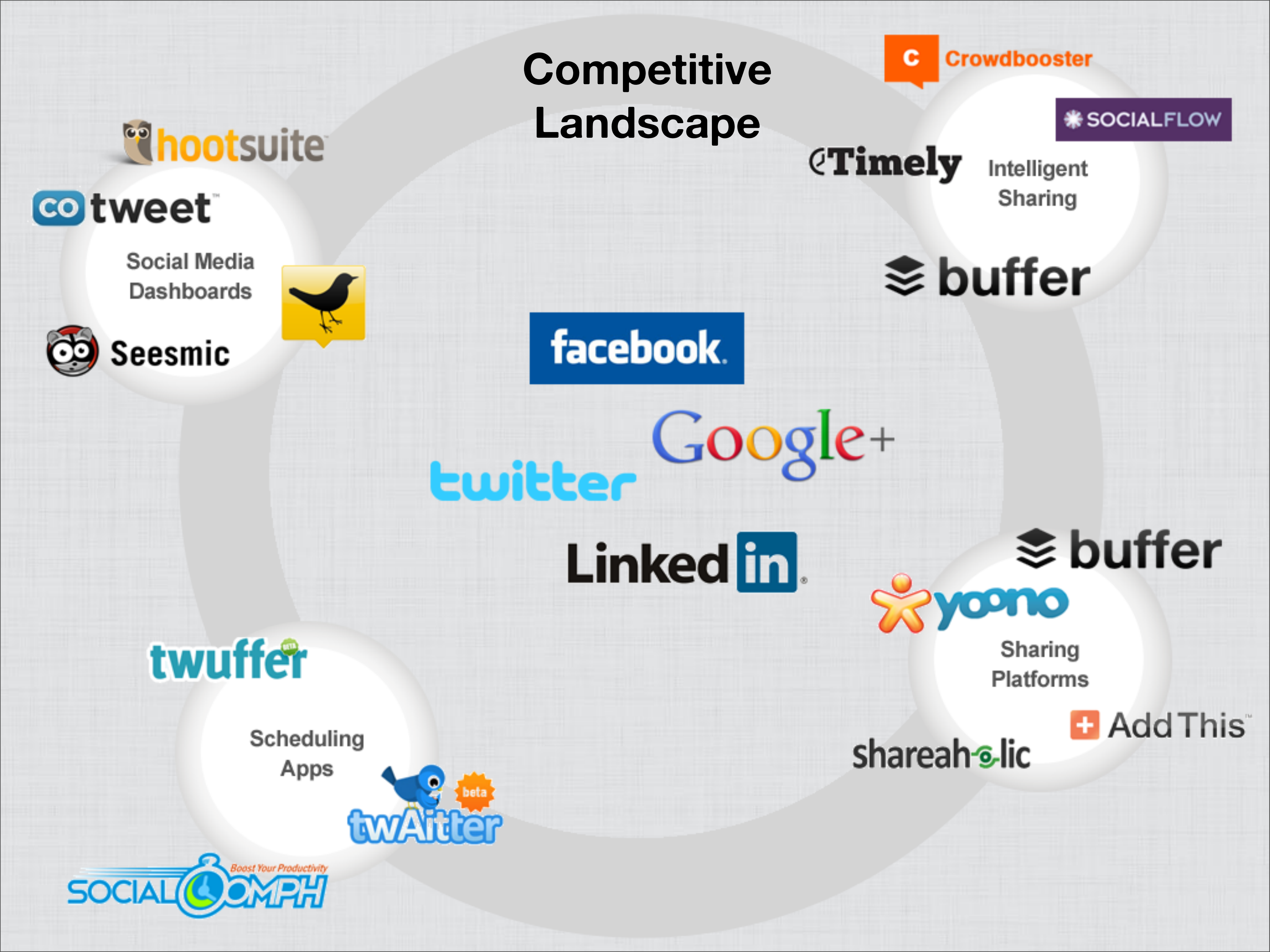 Buffer Pitch Deck  — page 11