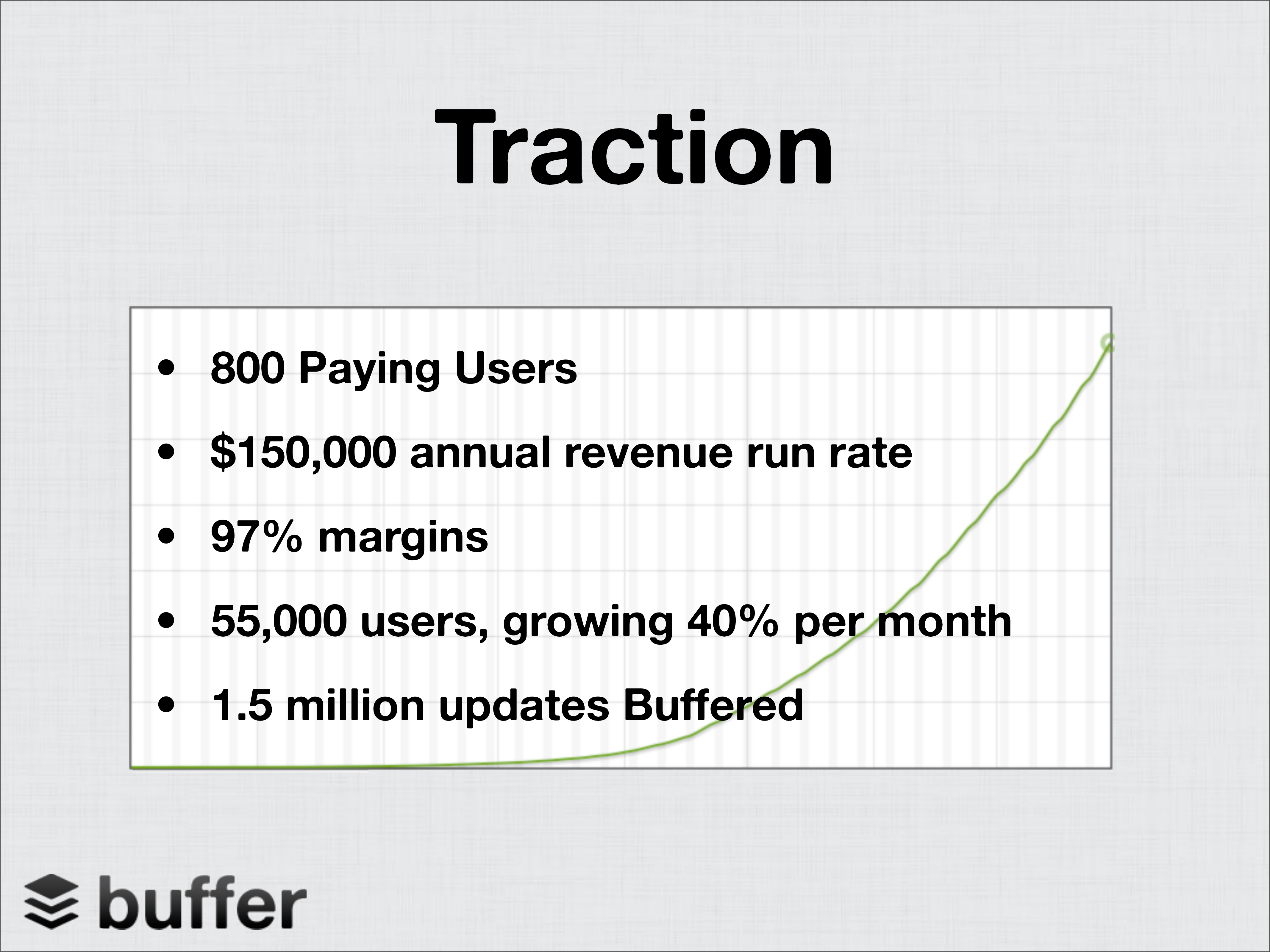 Buffer Pitch Deck  — page 5