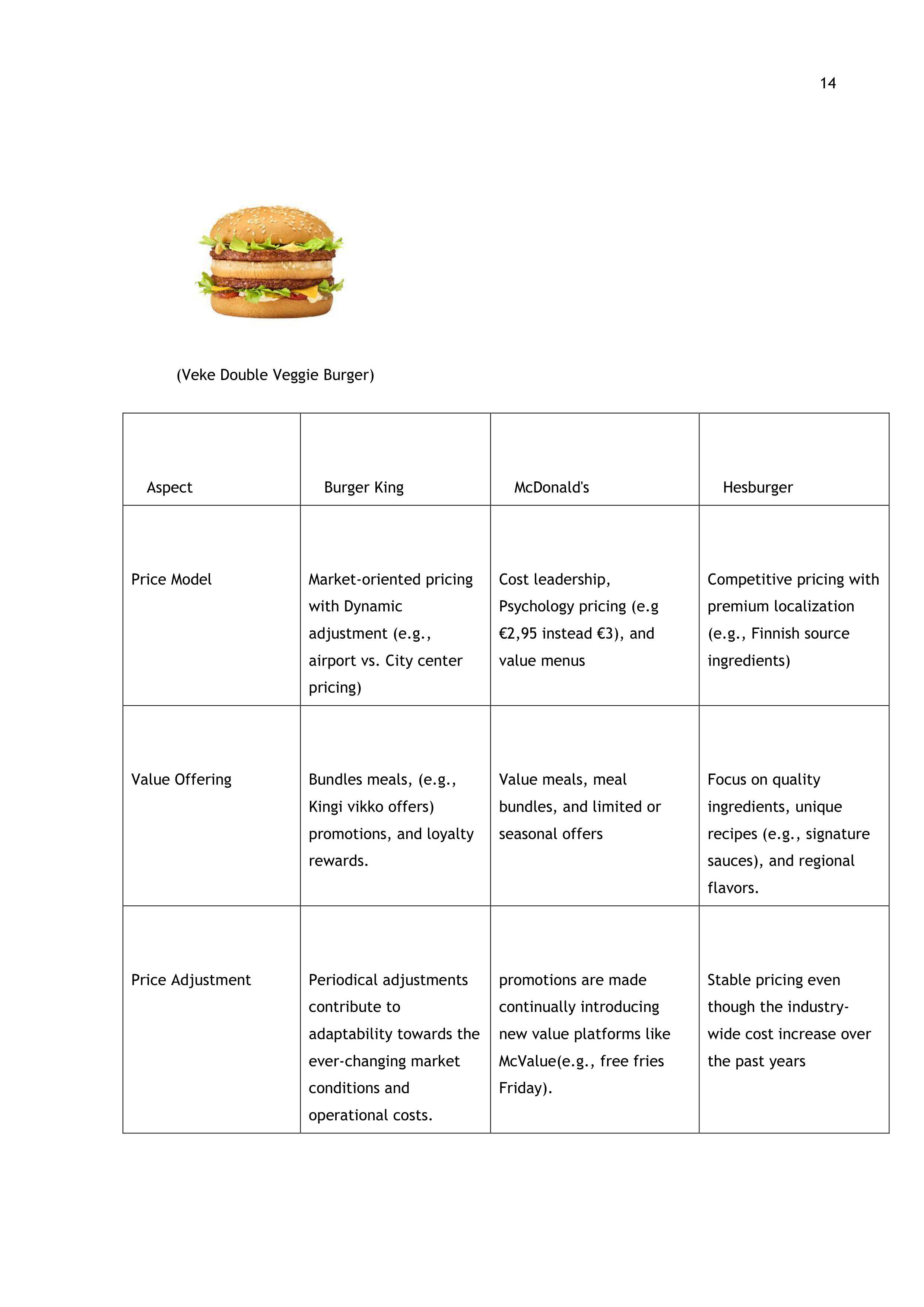 Burger King Case Study — page 14