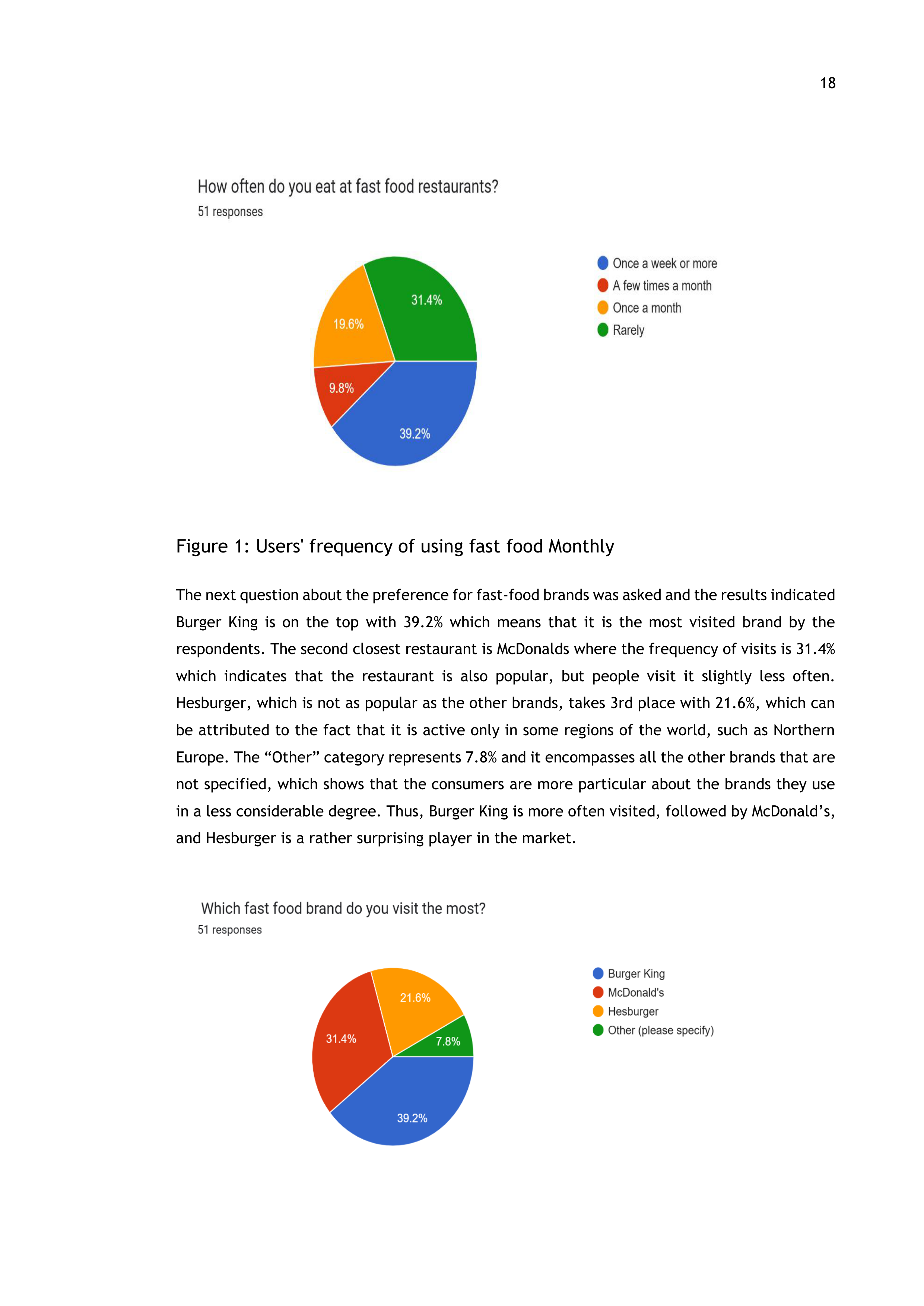 Burger King Case Study — page 18
