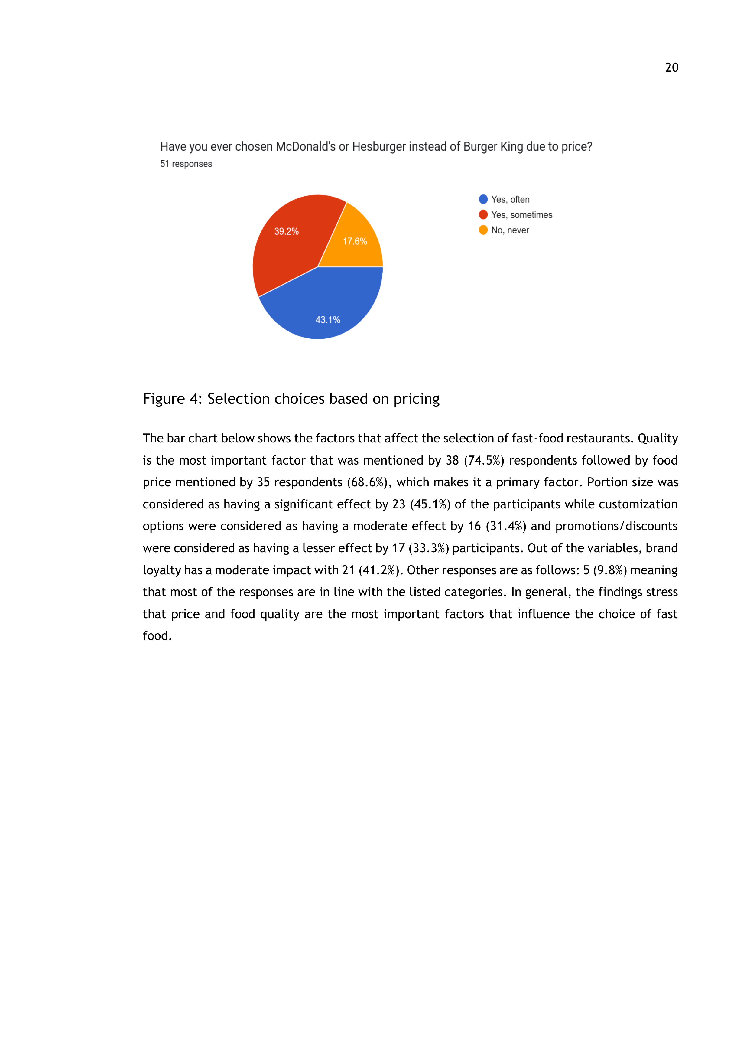 Burger King Case Study — page 20