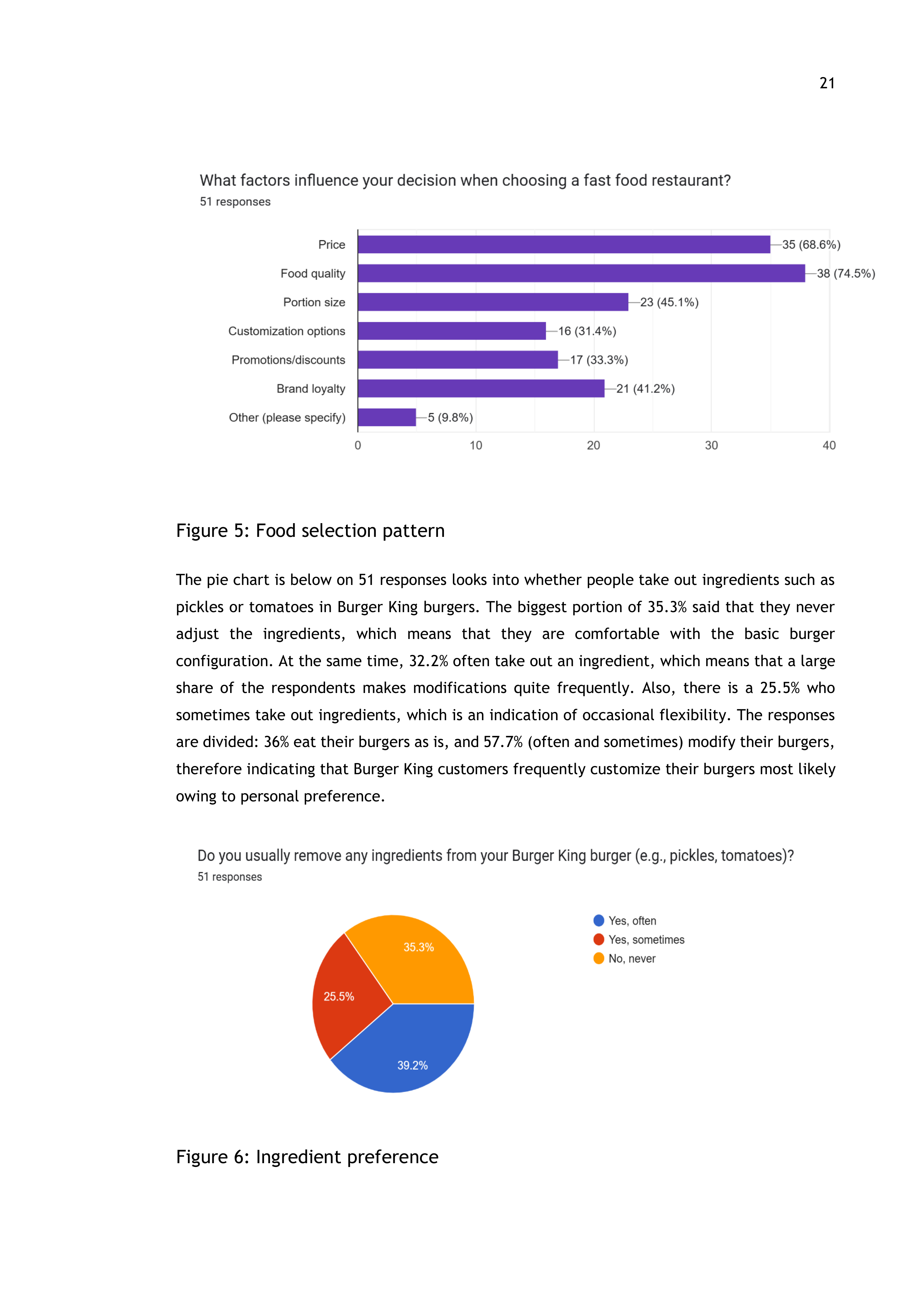 Burger King Case Study — page 21