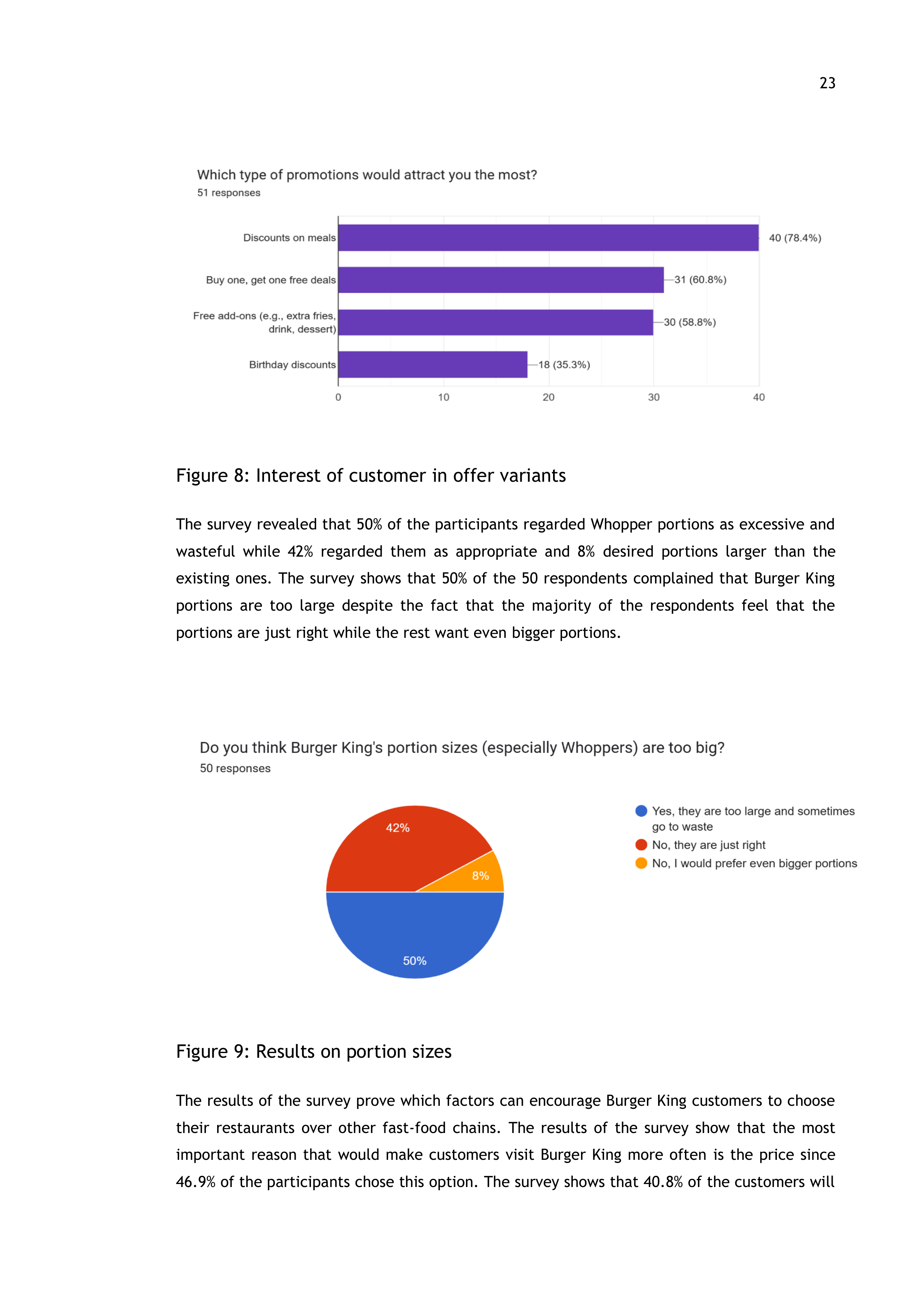Burger King Case Study — page 23