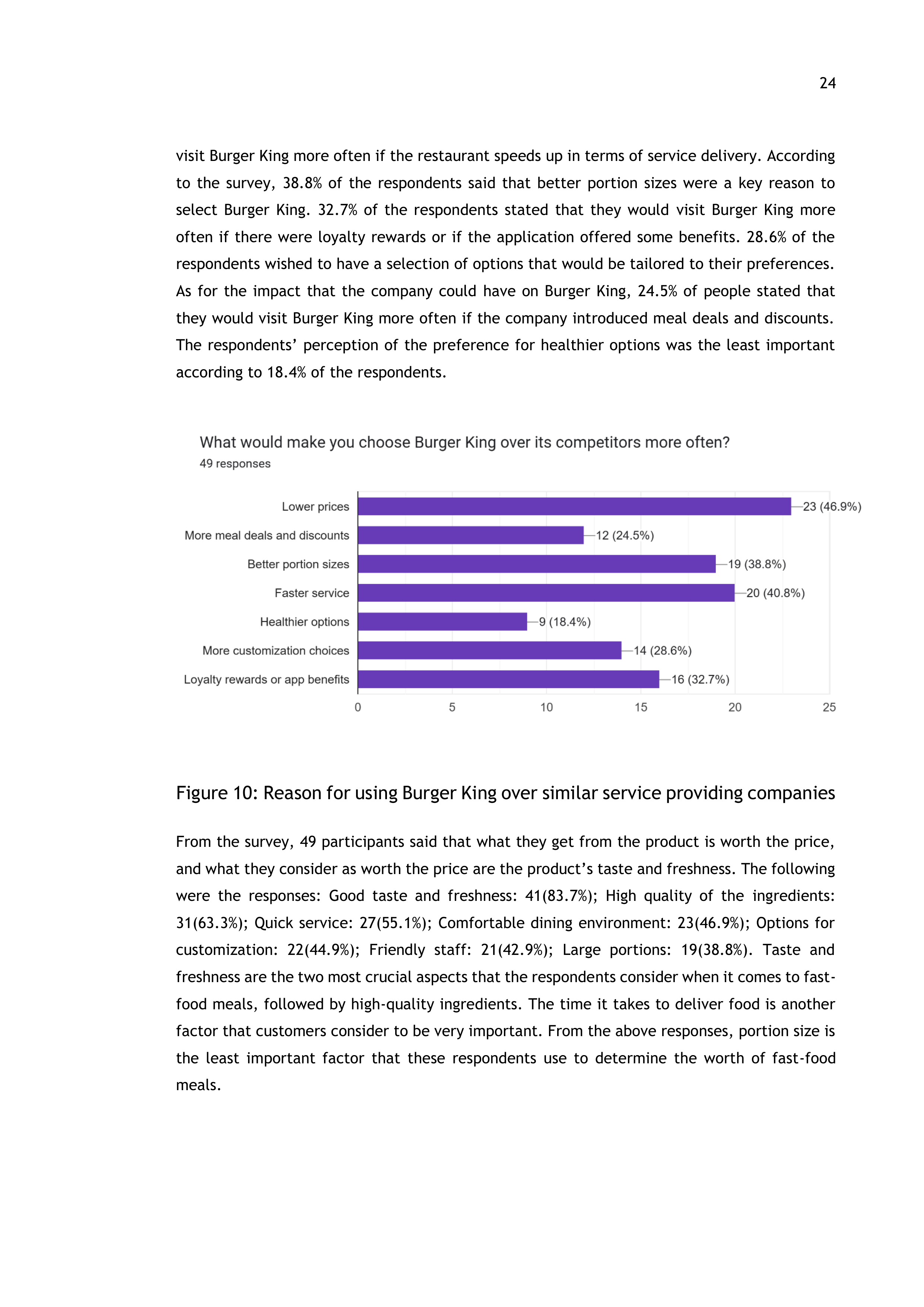 Burger King Case Study — page 24