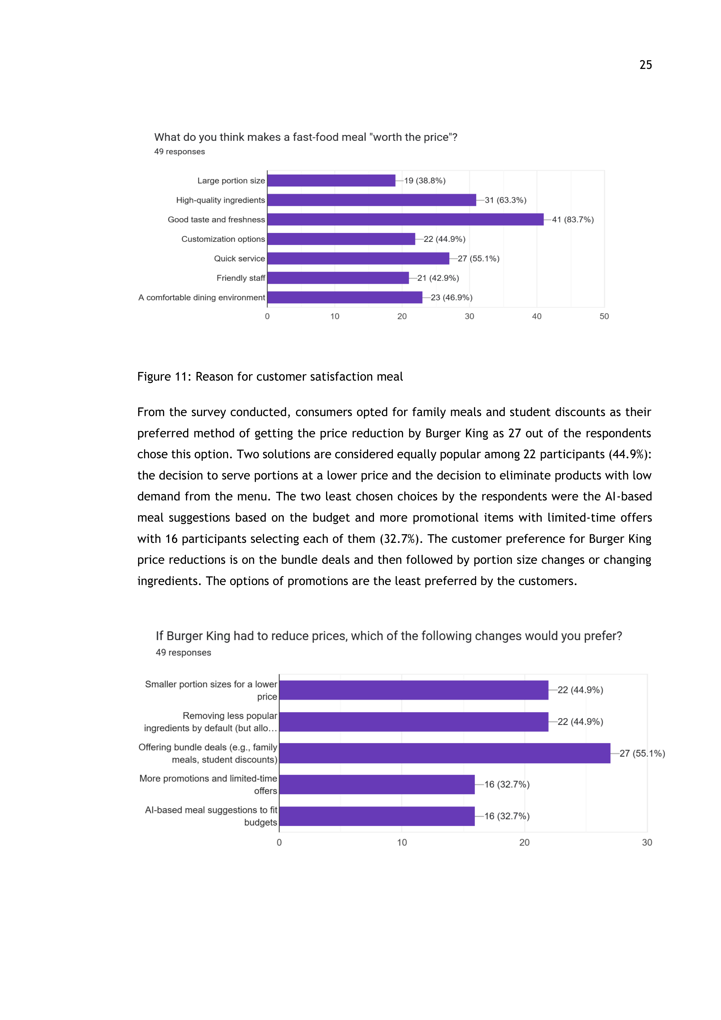 Burger King Case Study — page 25