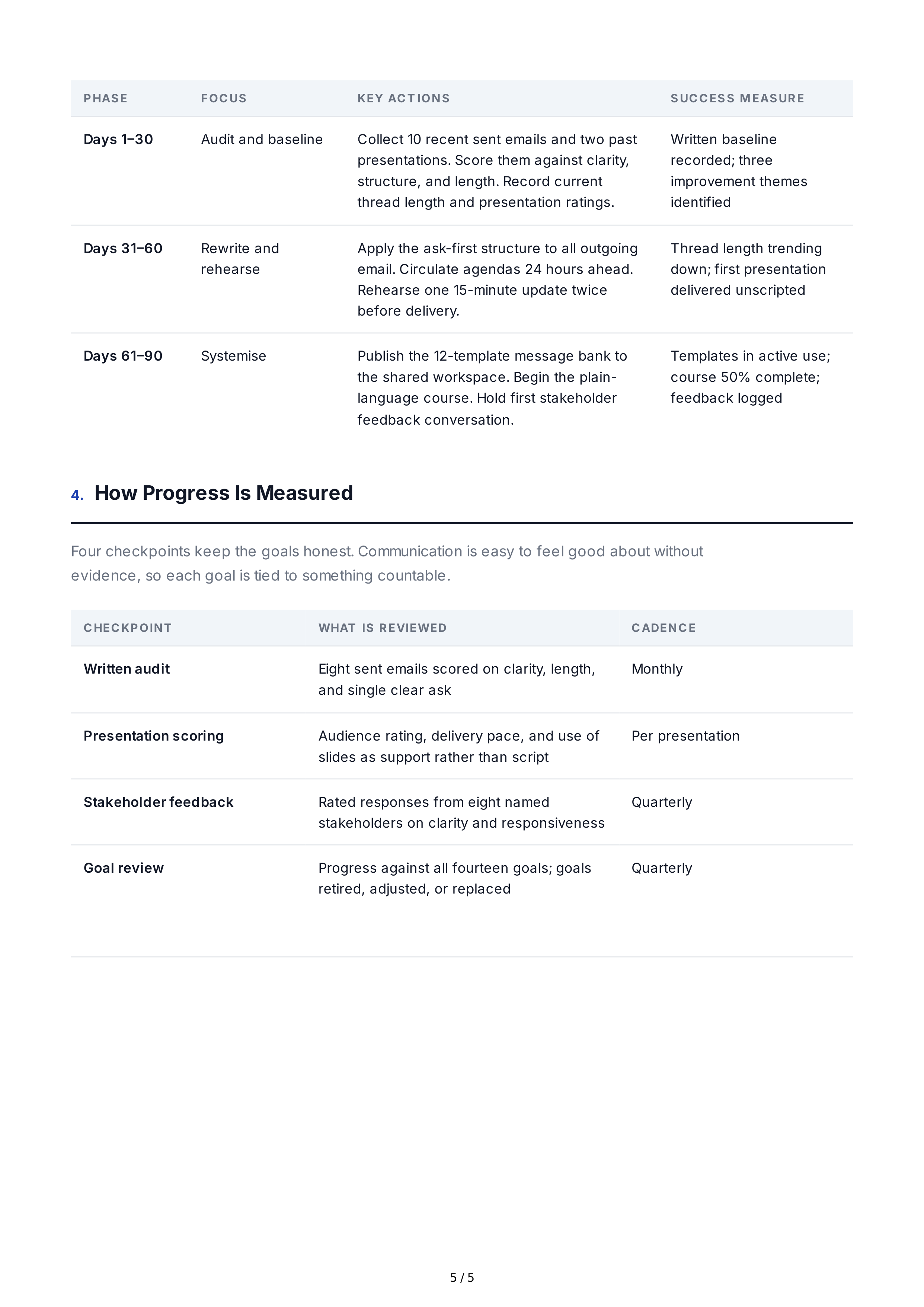 Business Communication Professional Goals — page 5