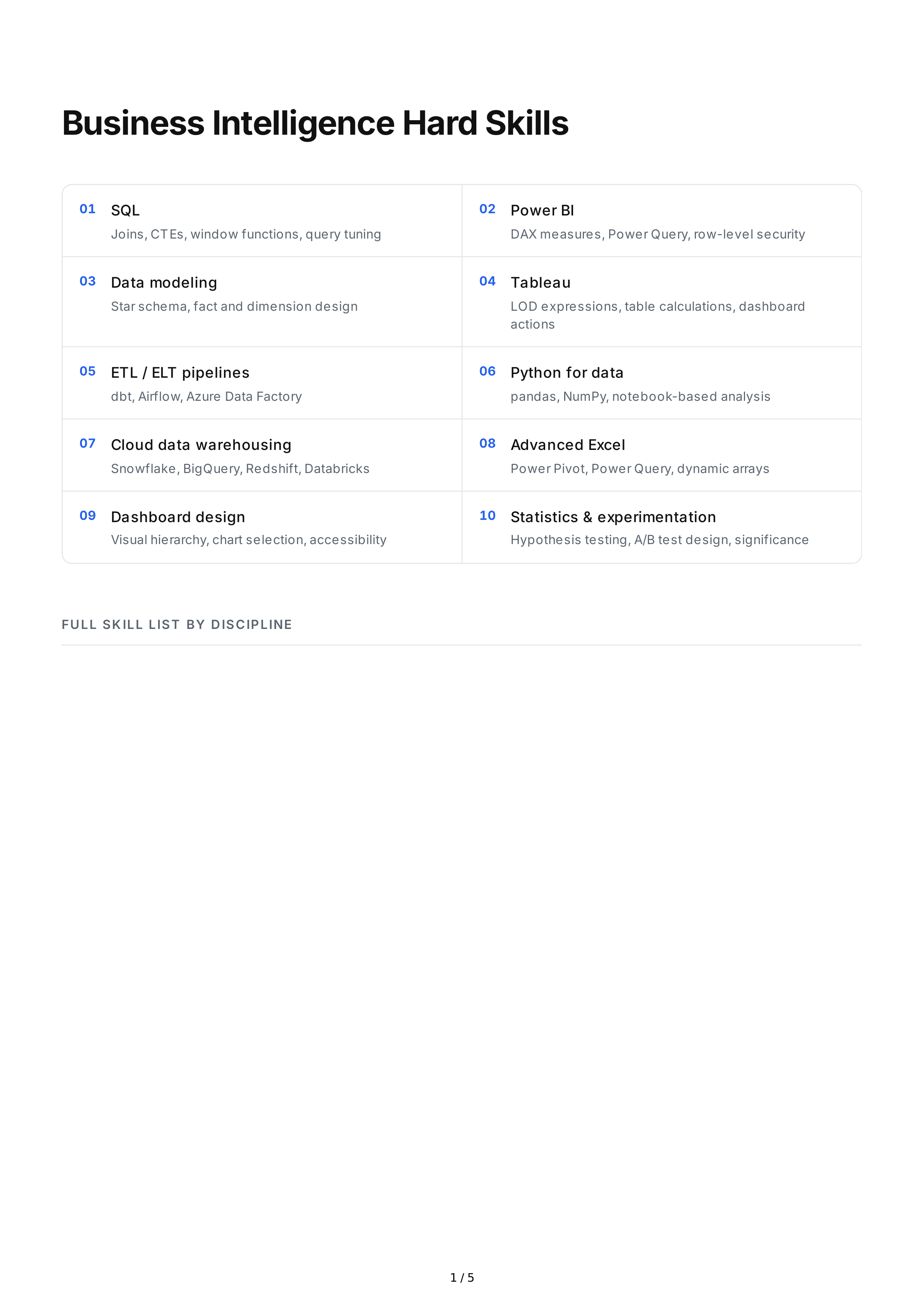 Business Intelligence Hard Skills — page 1