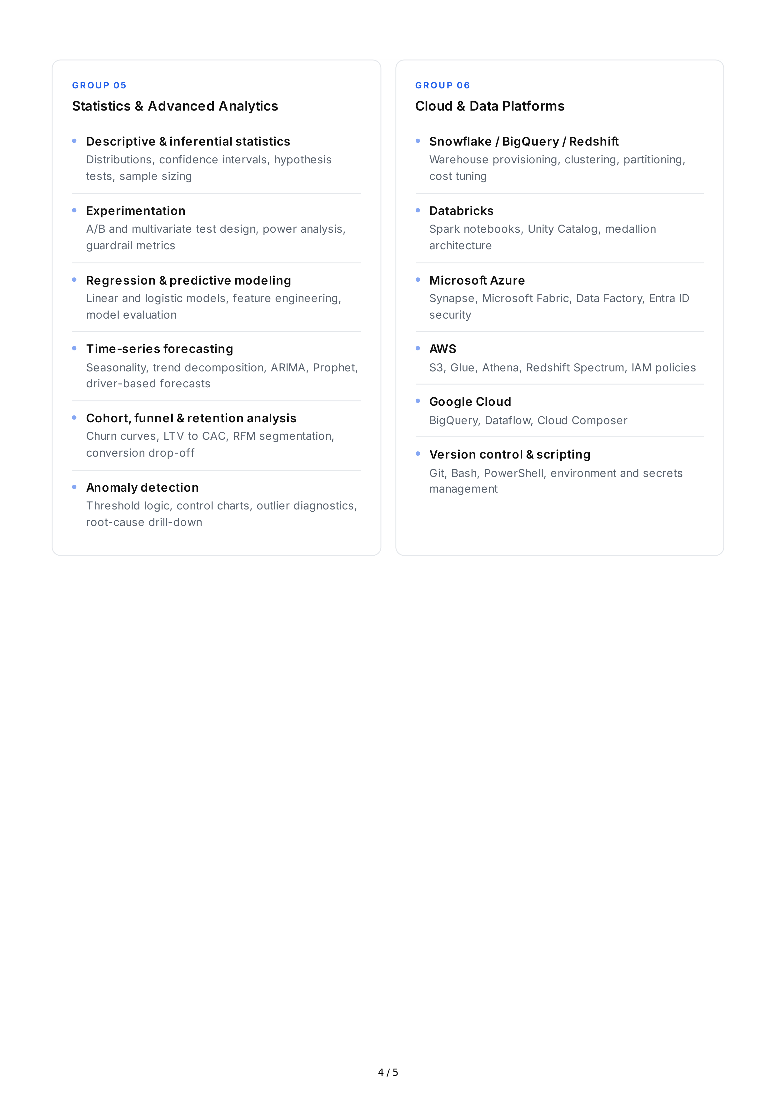 Business Intelligence Hard Skills — page 4
