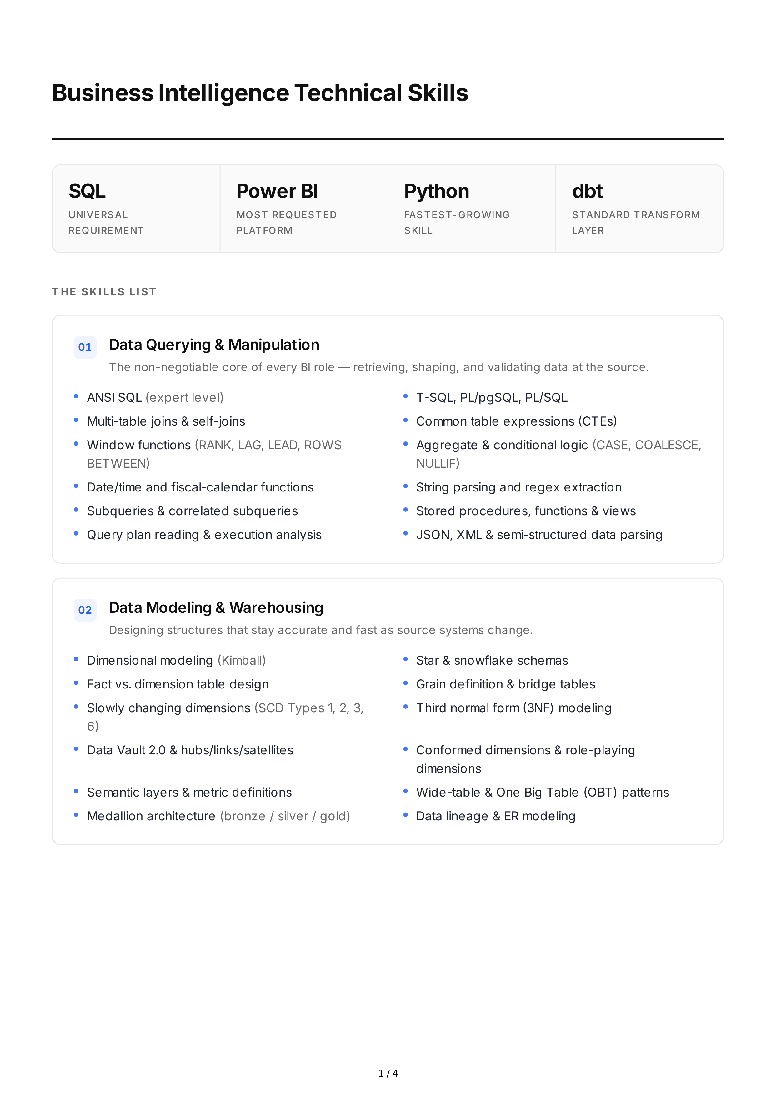 Business Intelligence Technical Skills — page 1