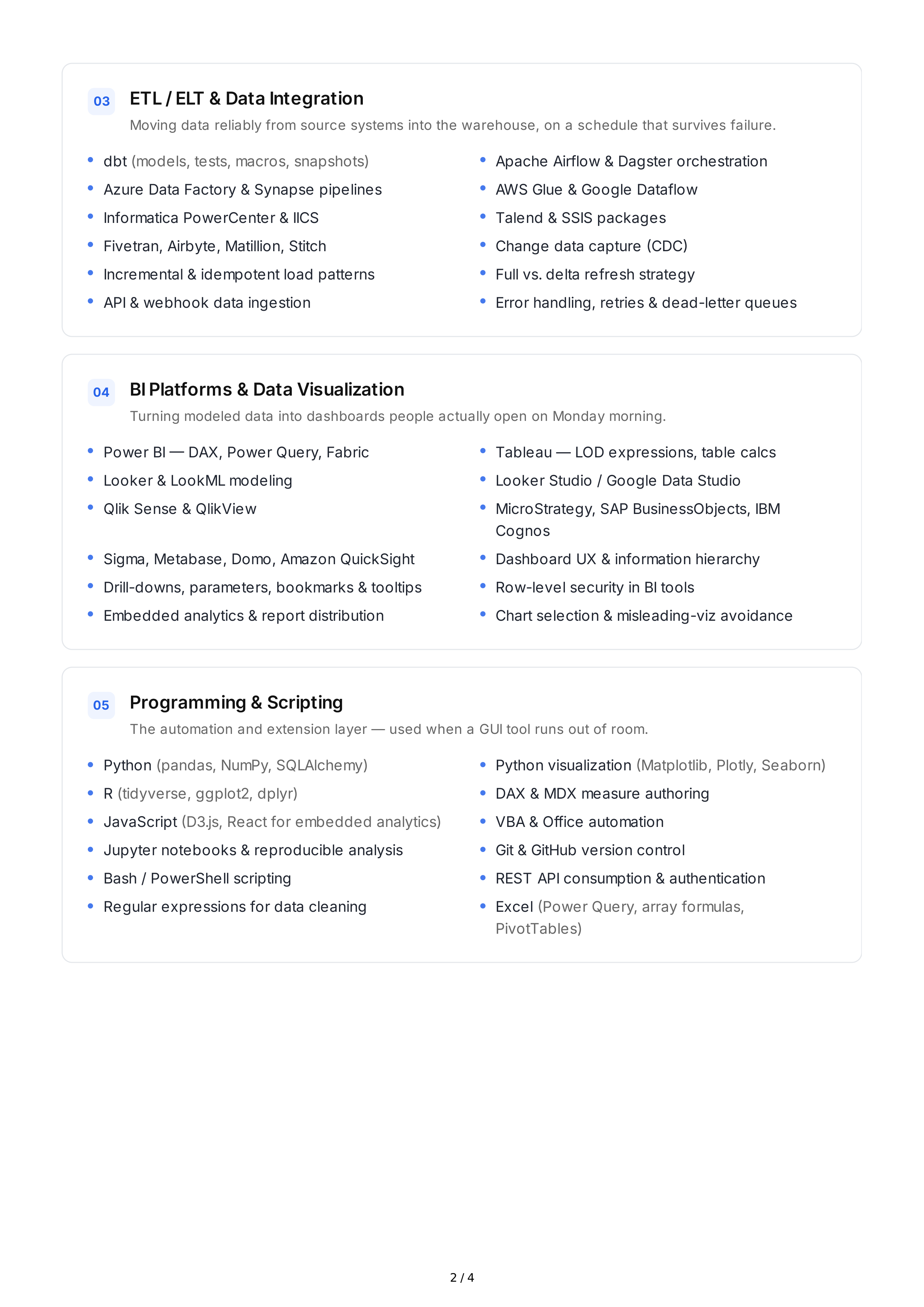 Business Intelligence Technical Skills — page 2