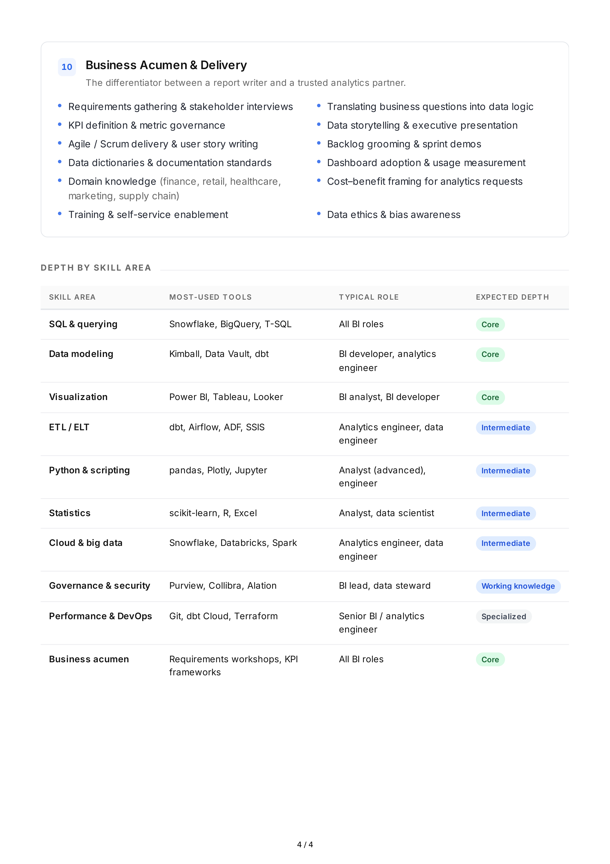 Business Intelligence Technical Skills — page 4