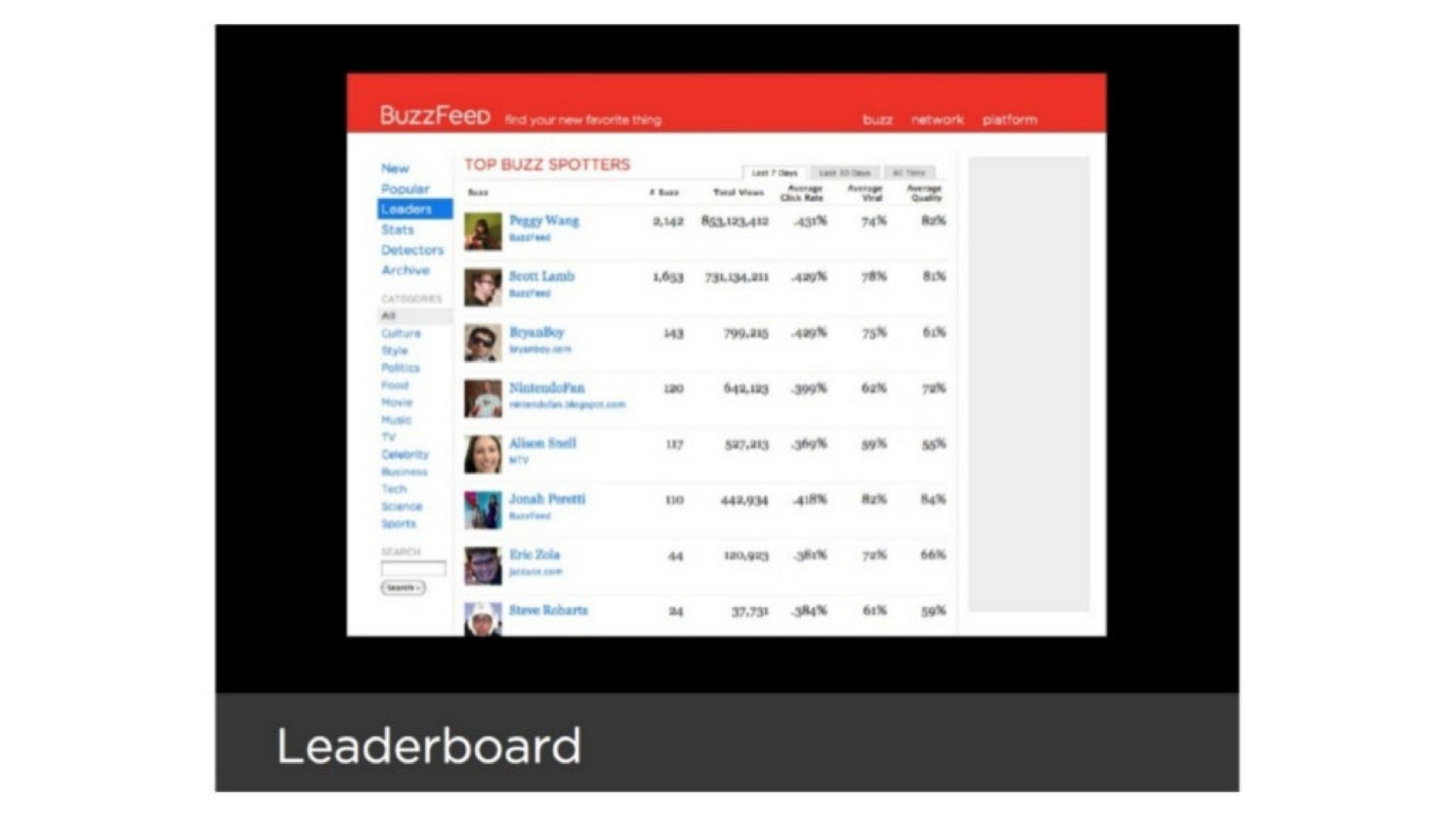 BuzzFeed Pitch Deck — page 11
