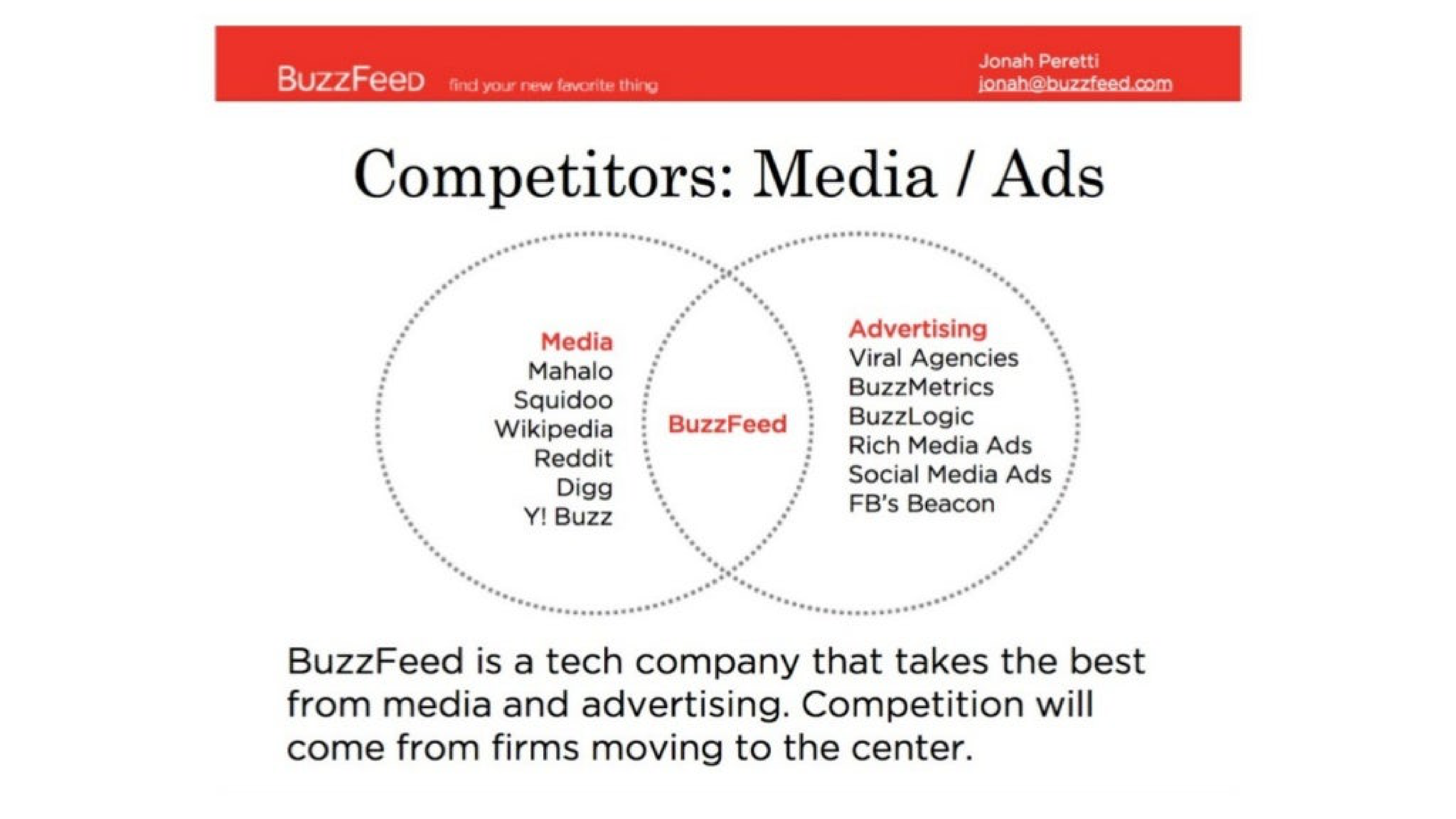 BuzzFeed Pitch Deck — page 18