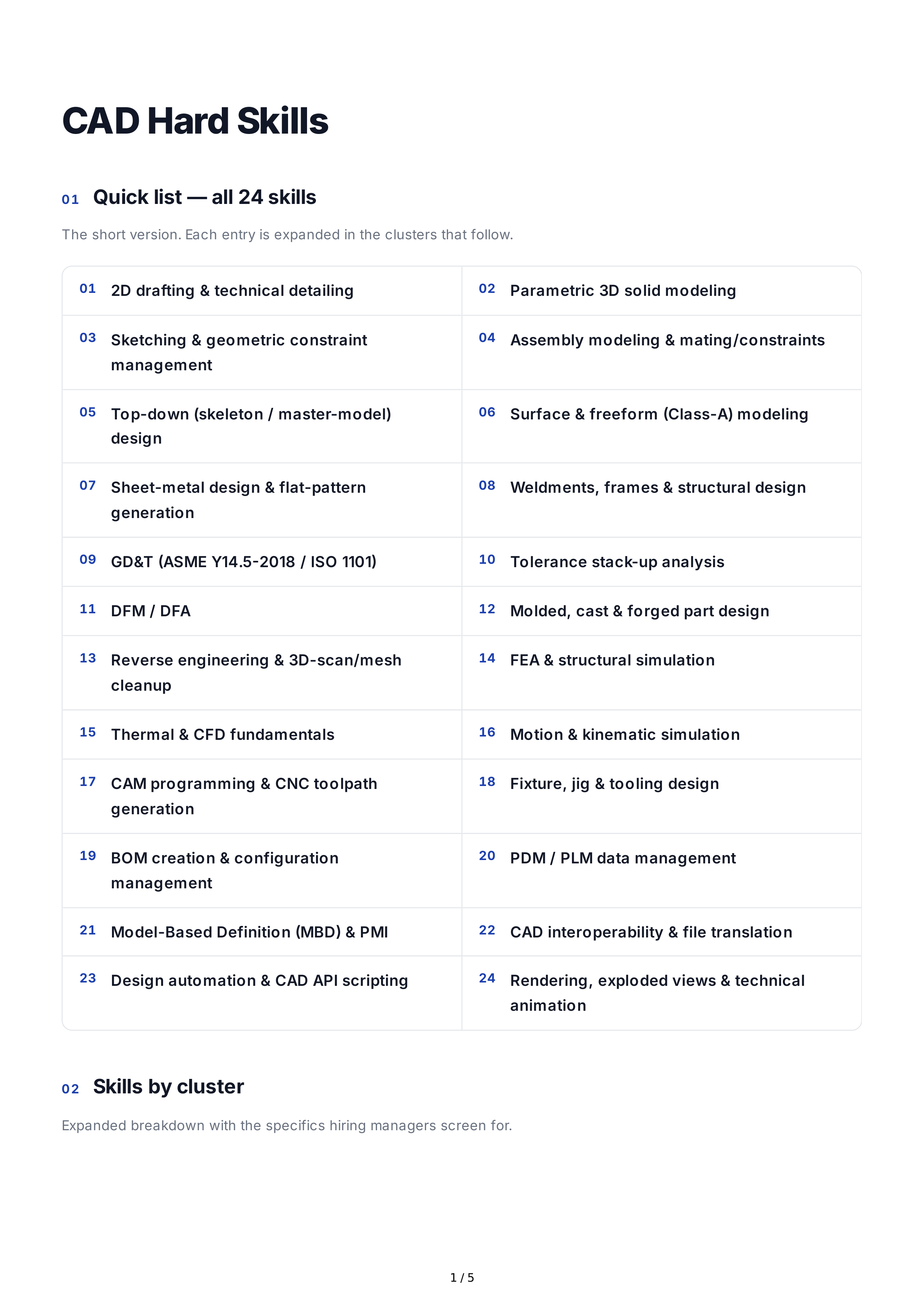 CAD Hard Skills — page 1