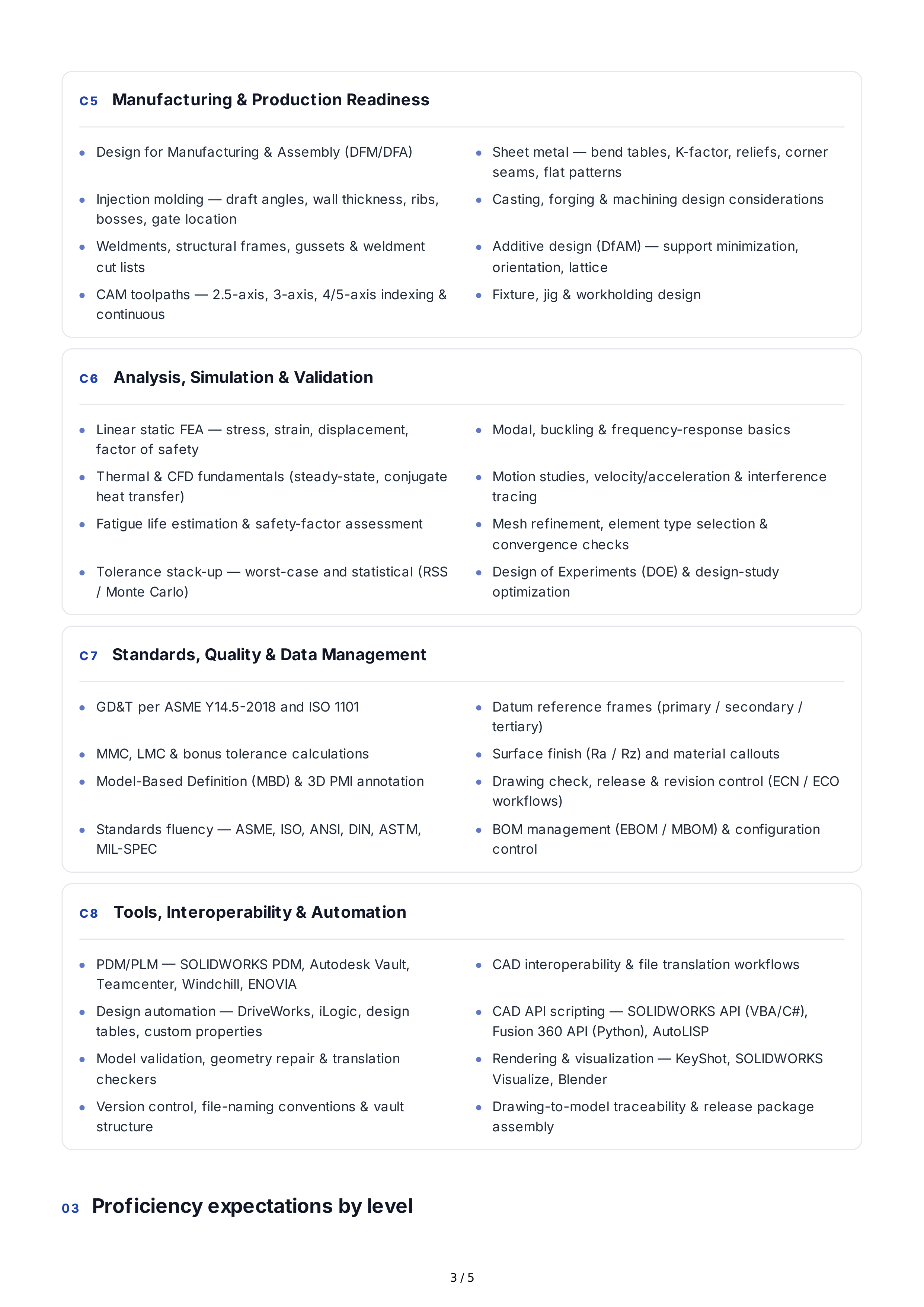 CAD Hard Skills — page 3