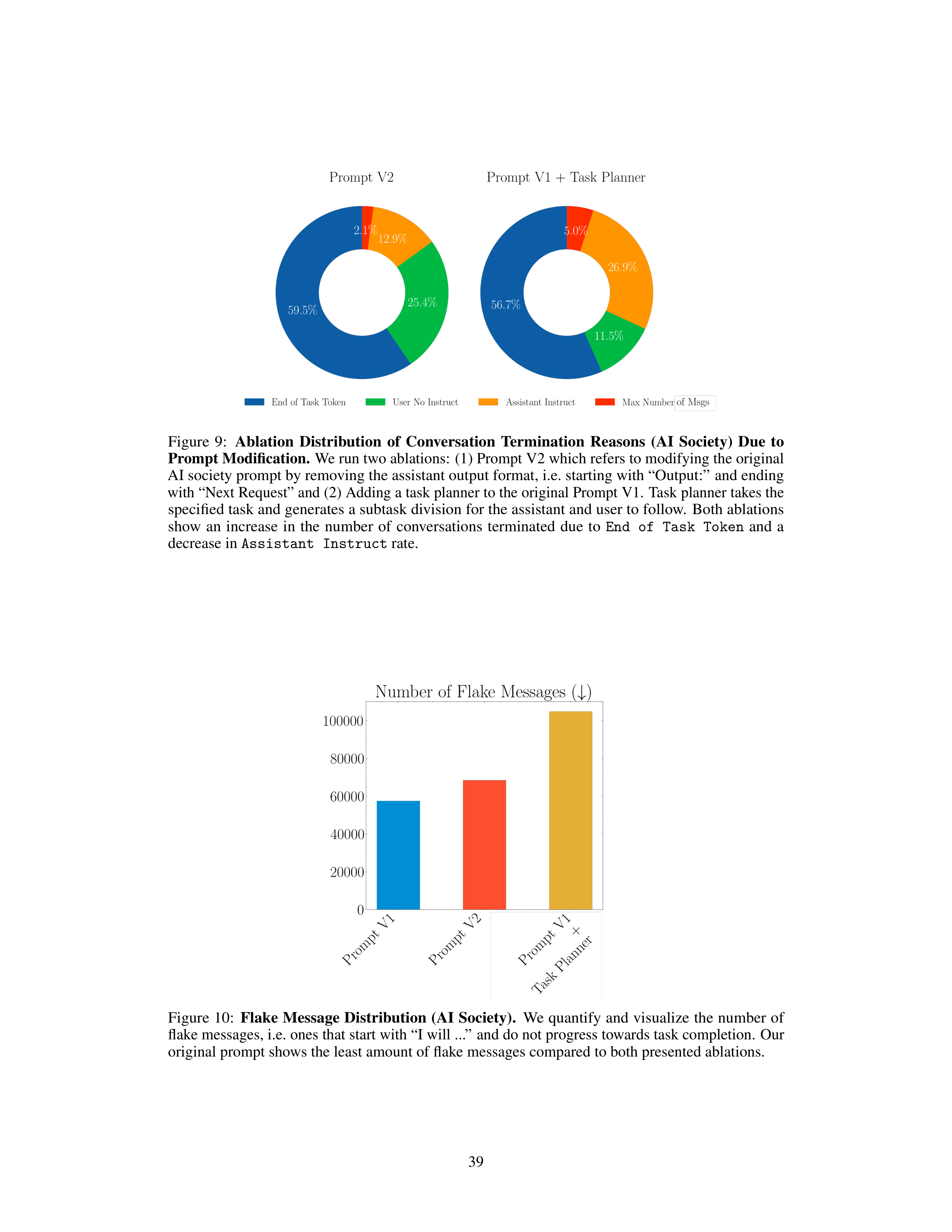 CAMEL AI Agent for Multi Agent Collaboration — page 39