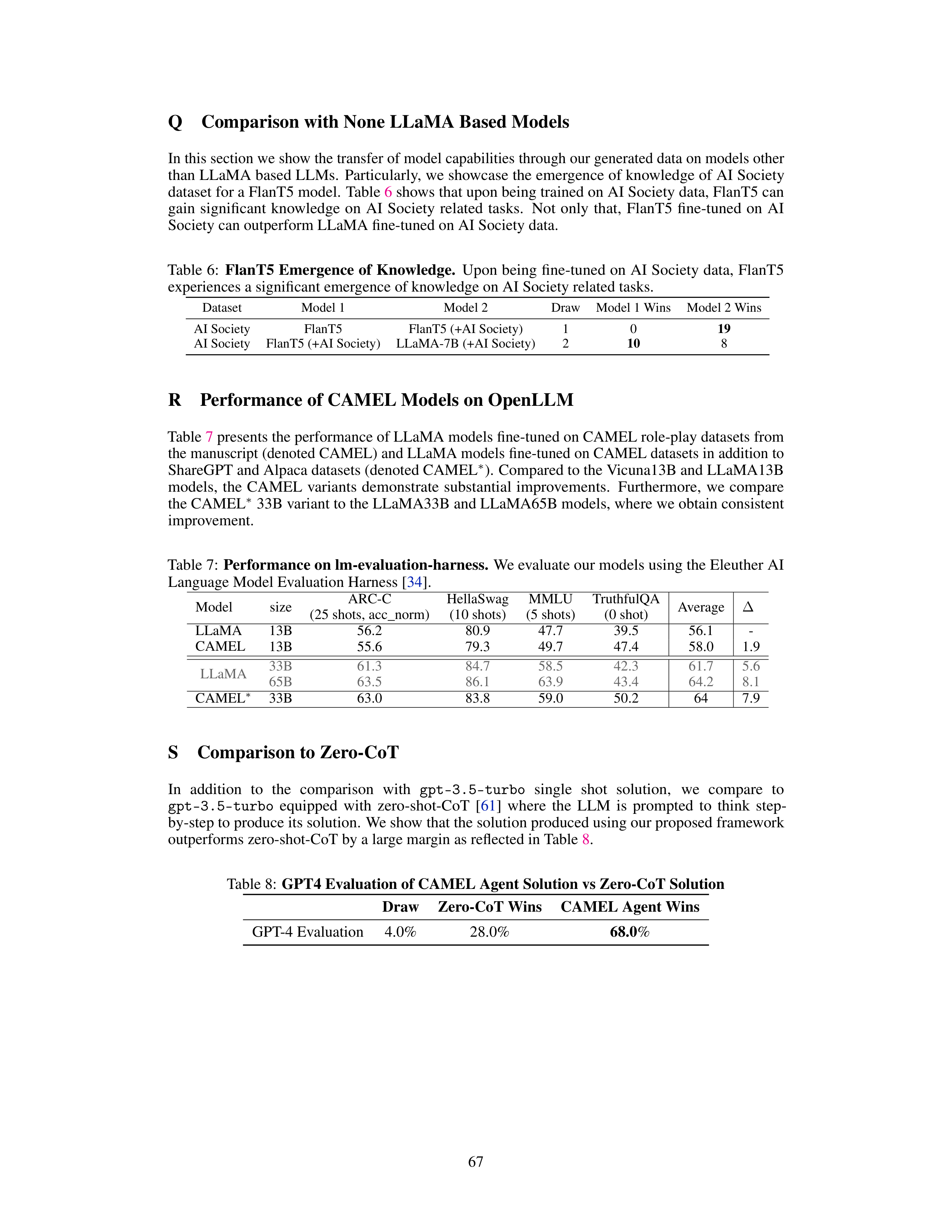 CAMEL AI Agent for Multi Agent Collaboration — page 67