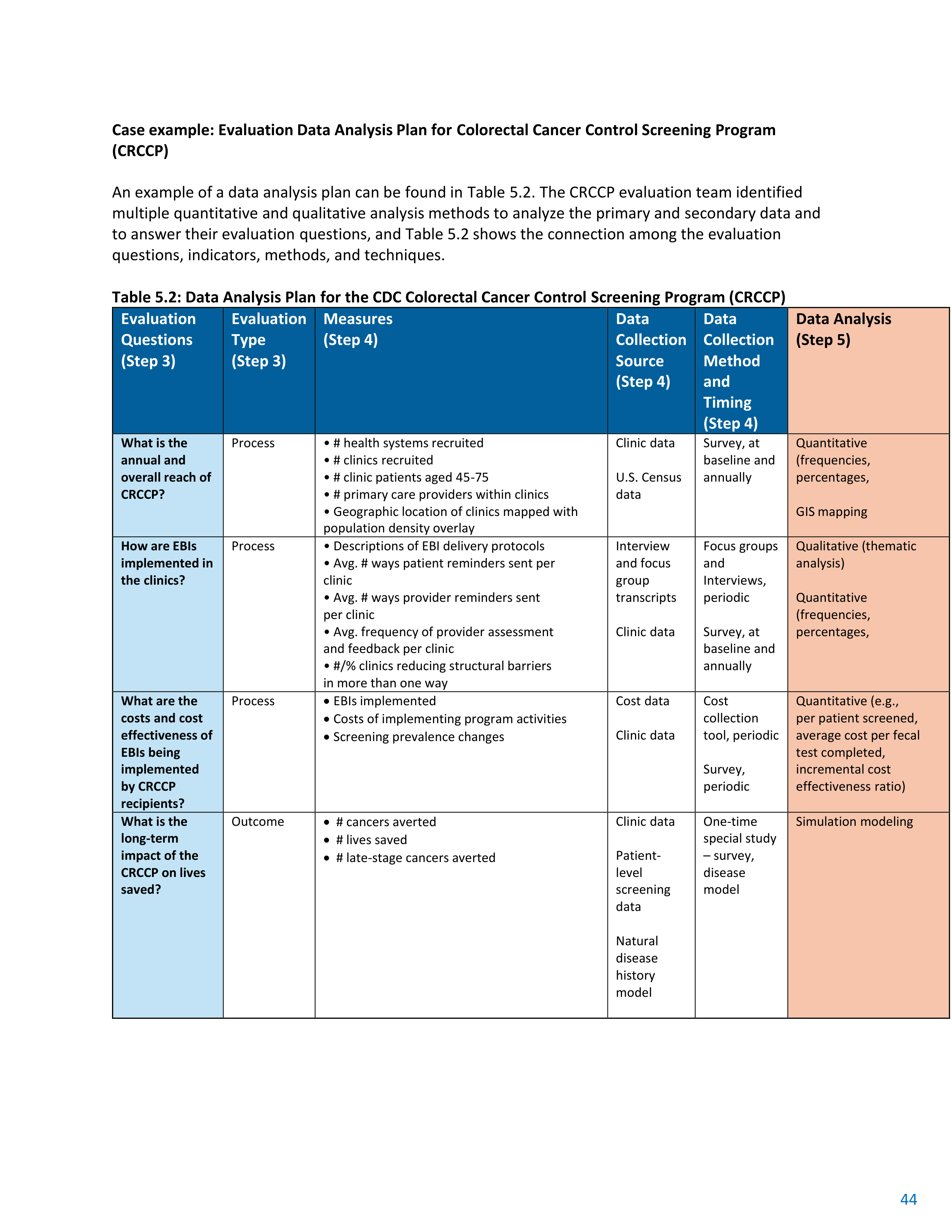 CDC Program Evaluation Framework Action Guide — page 45