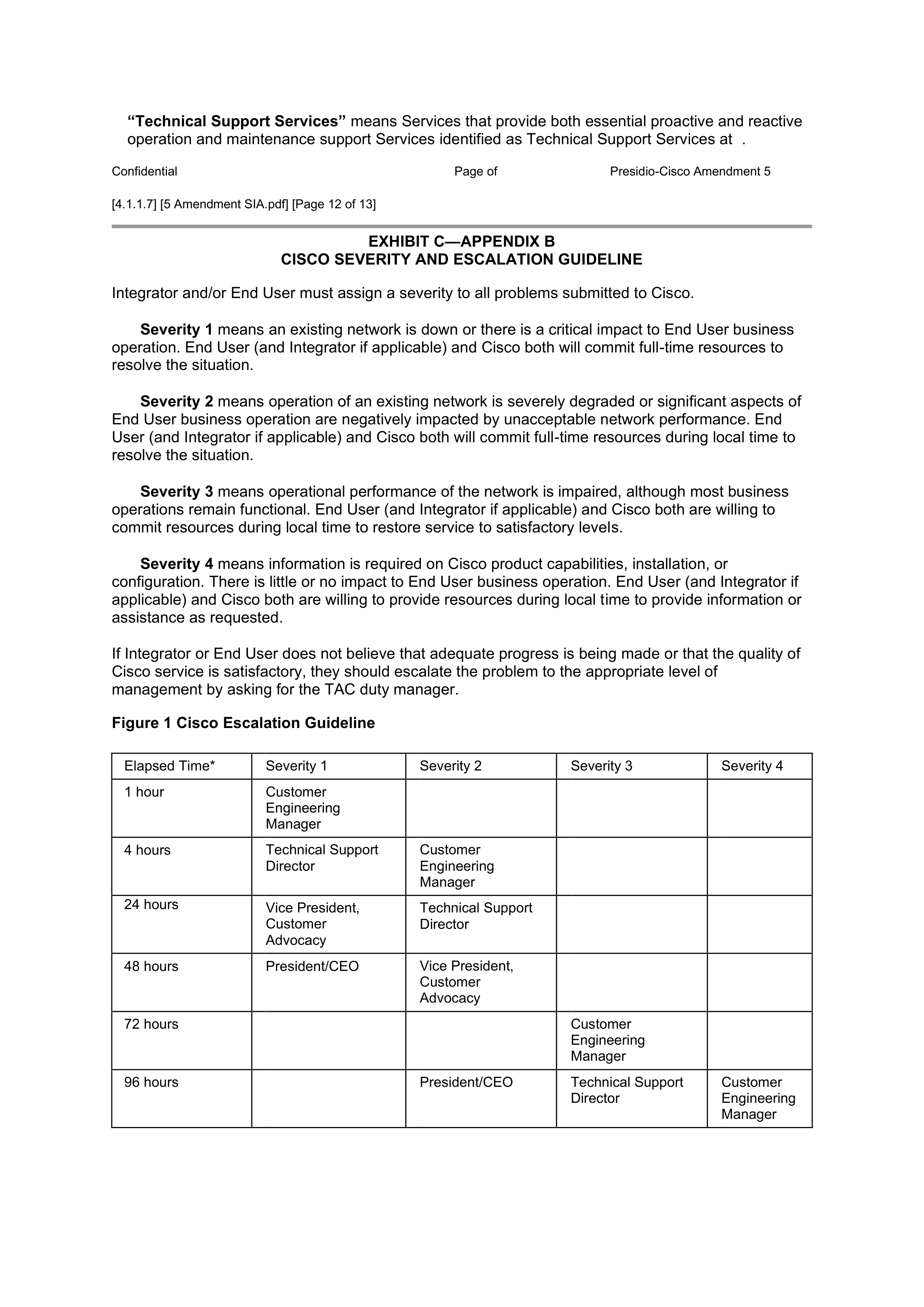 CISCO SYSTEMS INTEGRATOR AGREEMENT — page 104